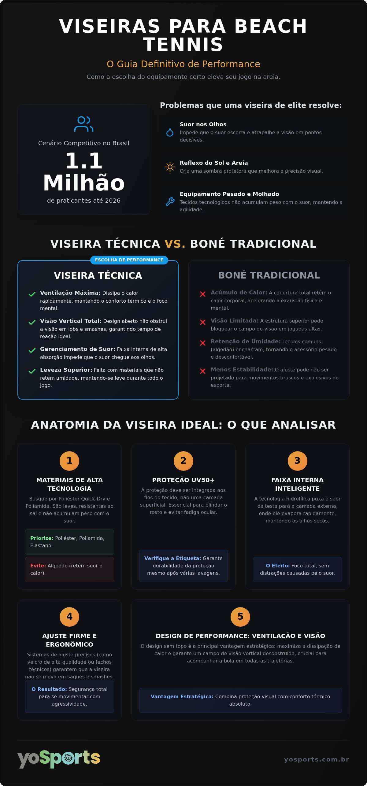 Viseiras para beach tennis