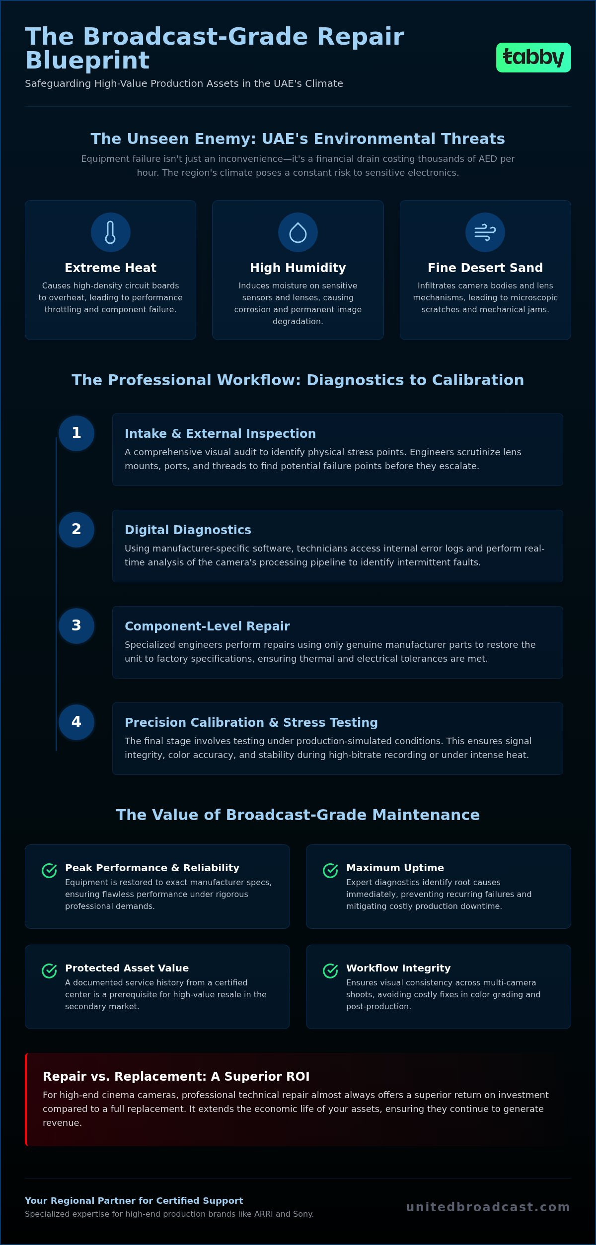 Professional video equipment repair Dubai