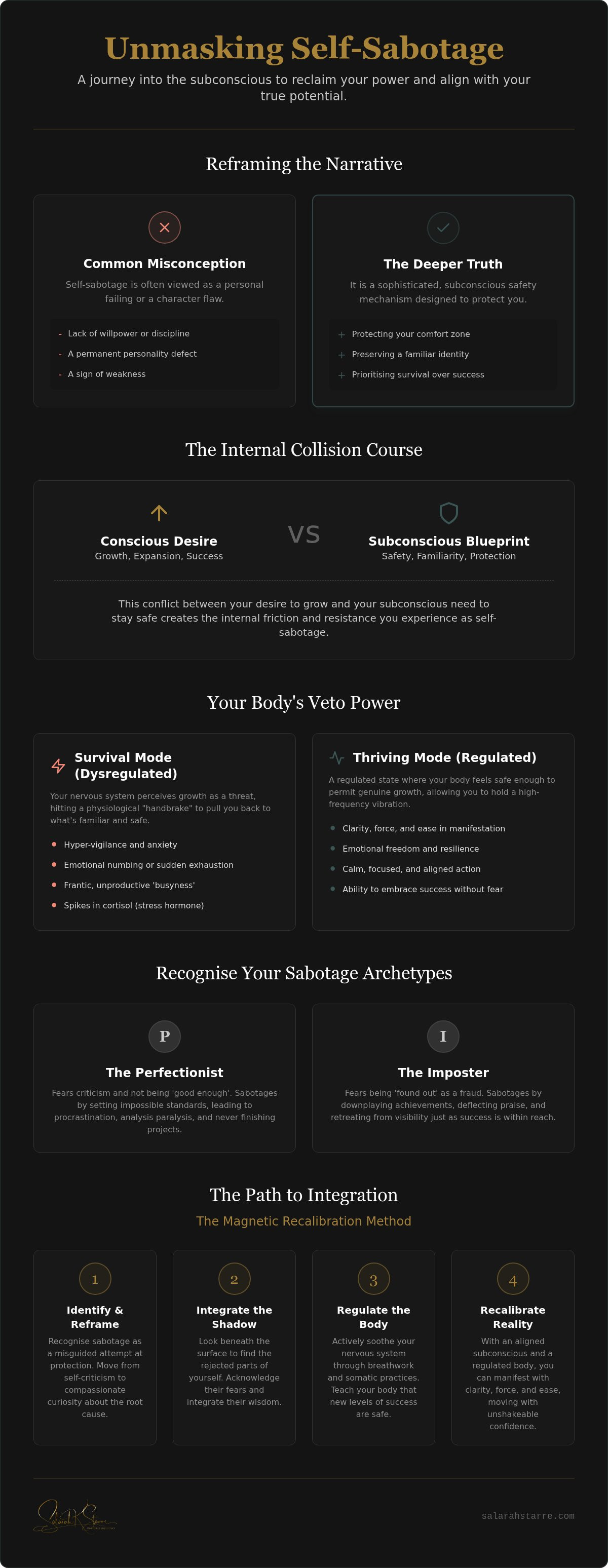 Shadow work for self sabotage
