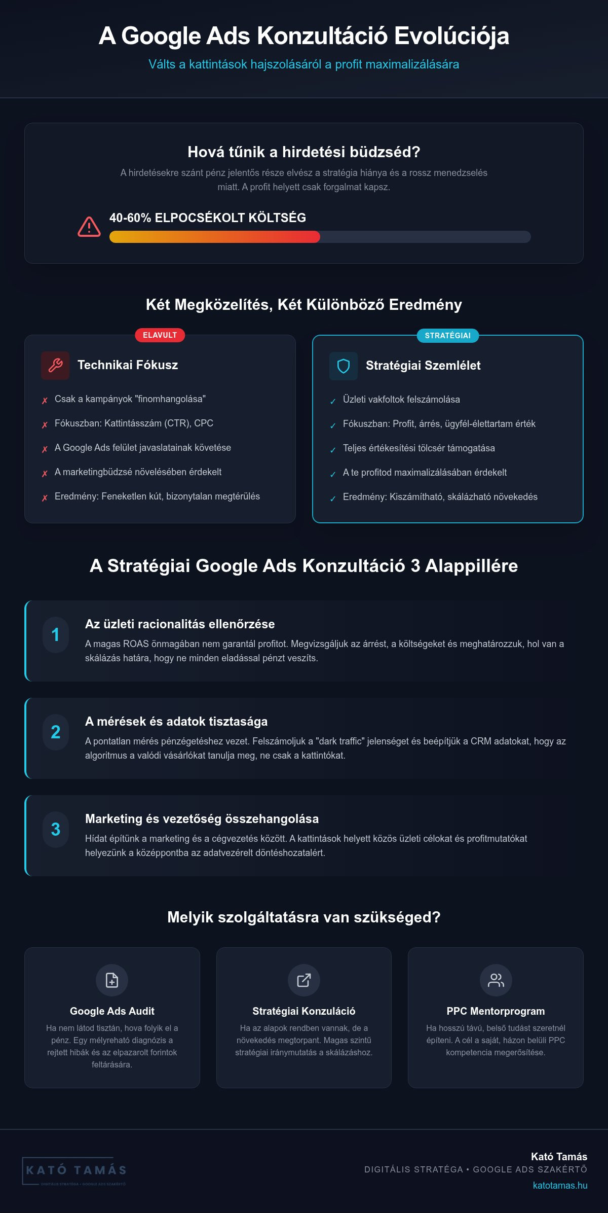 Google Ads konzultáció