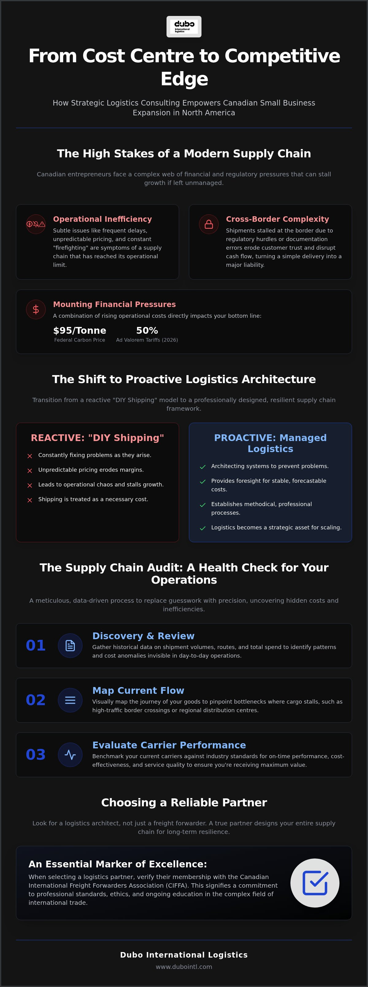 Logistics consulting for small business Canada