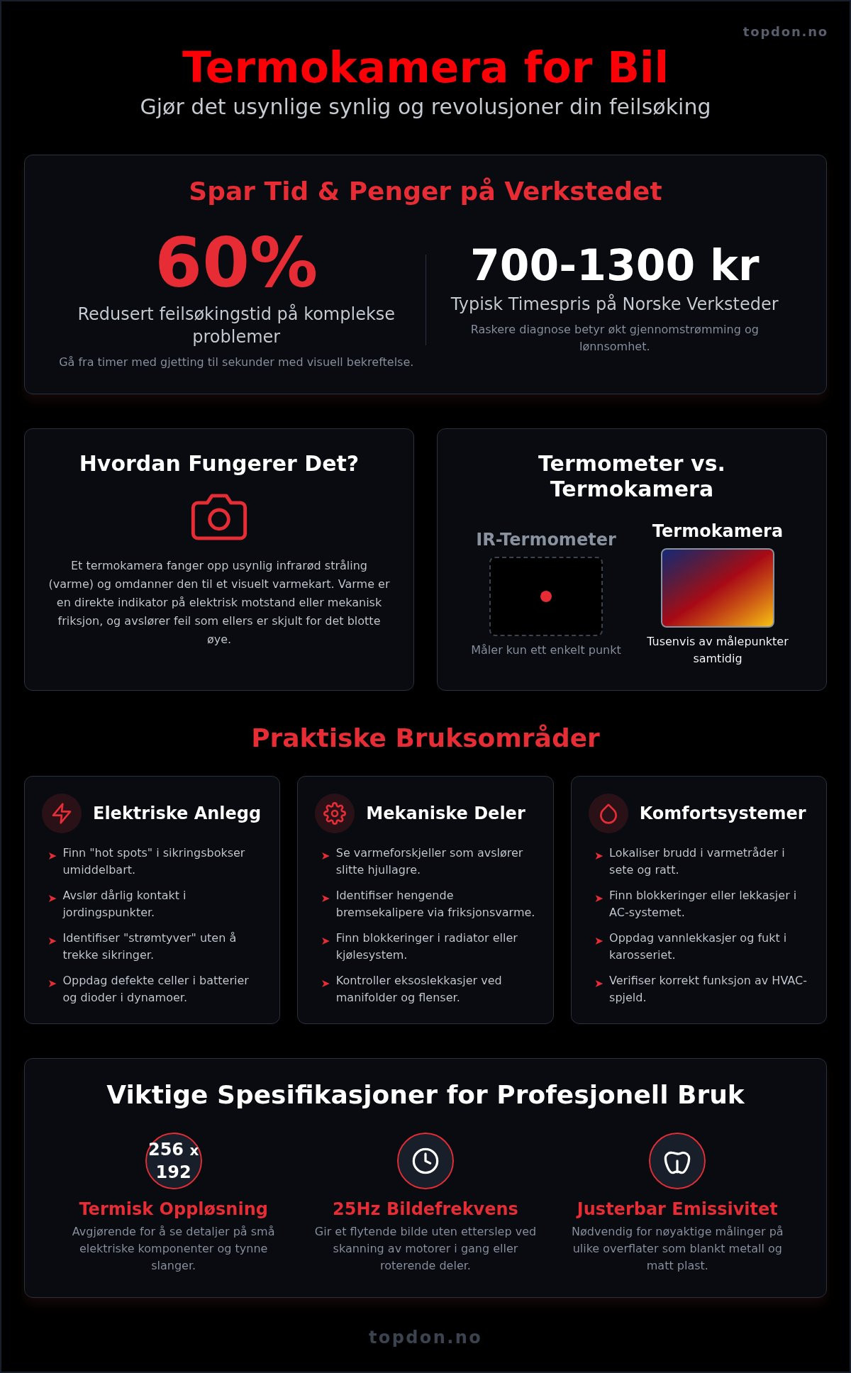 Bruksområder for termokamera bil