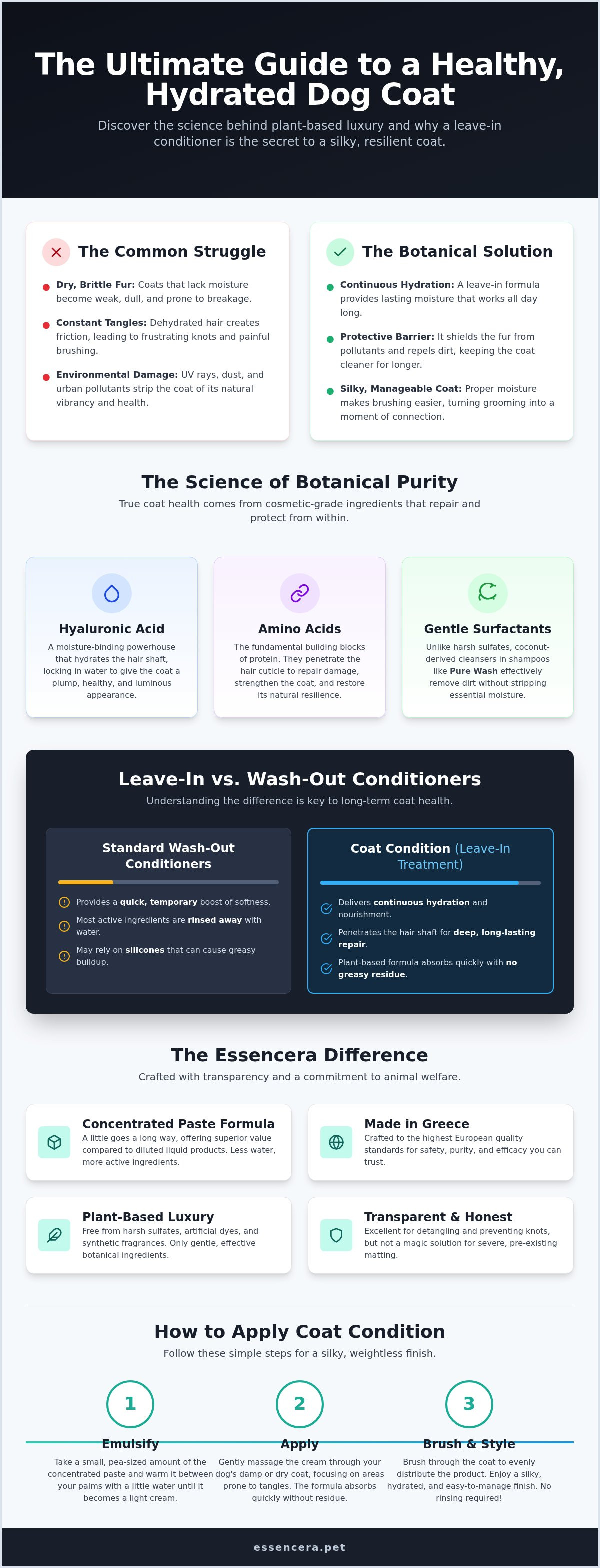 Leave-in conditioner for dogs