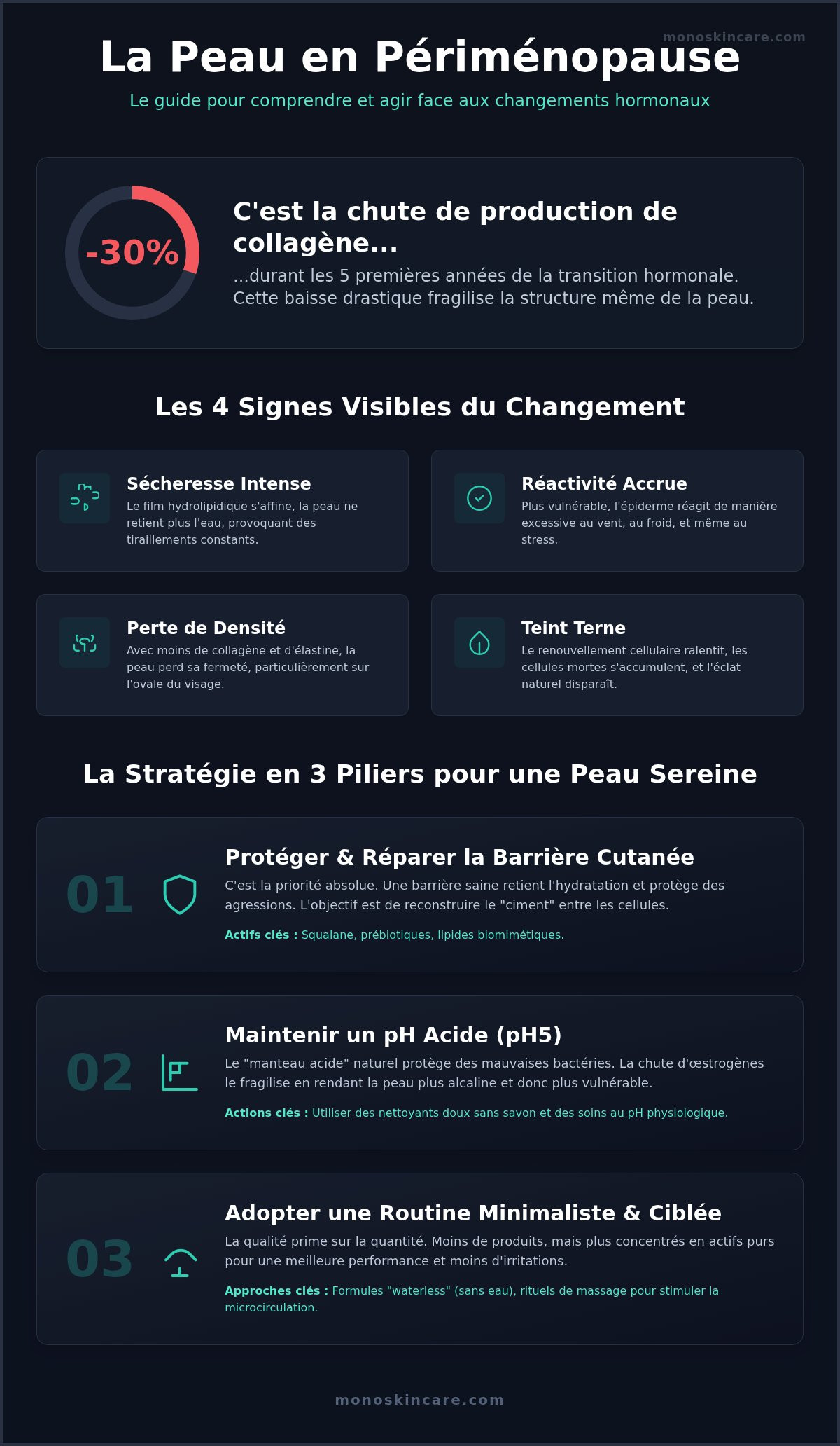 Soin visage pour peau en périménopause