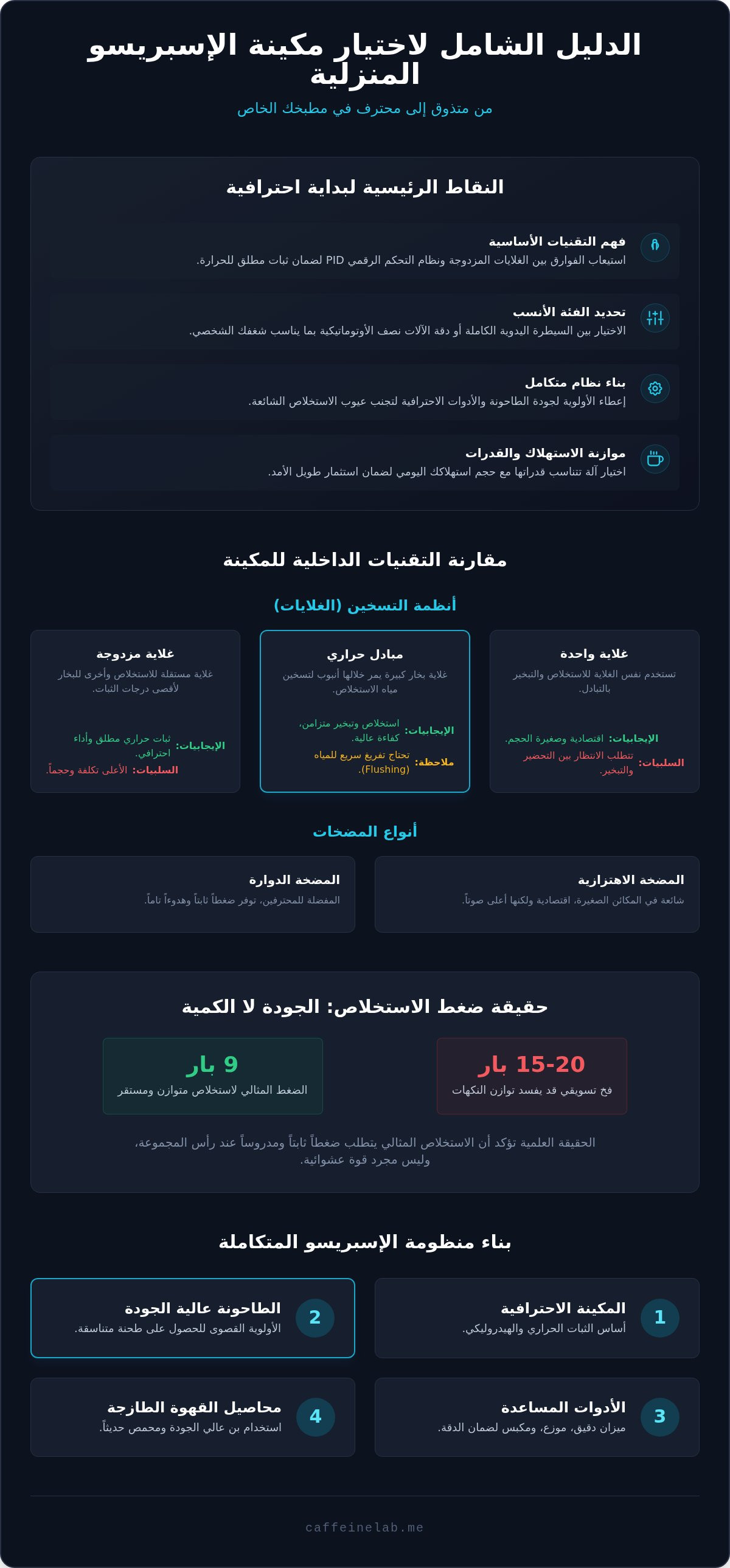 مكينة اسبريسو منزلية