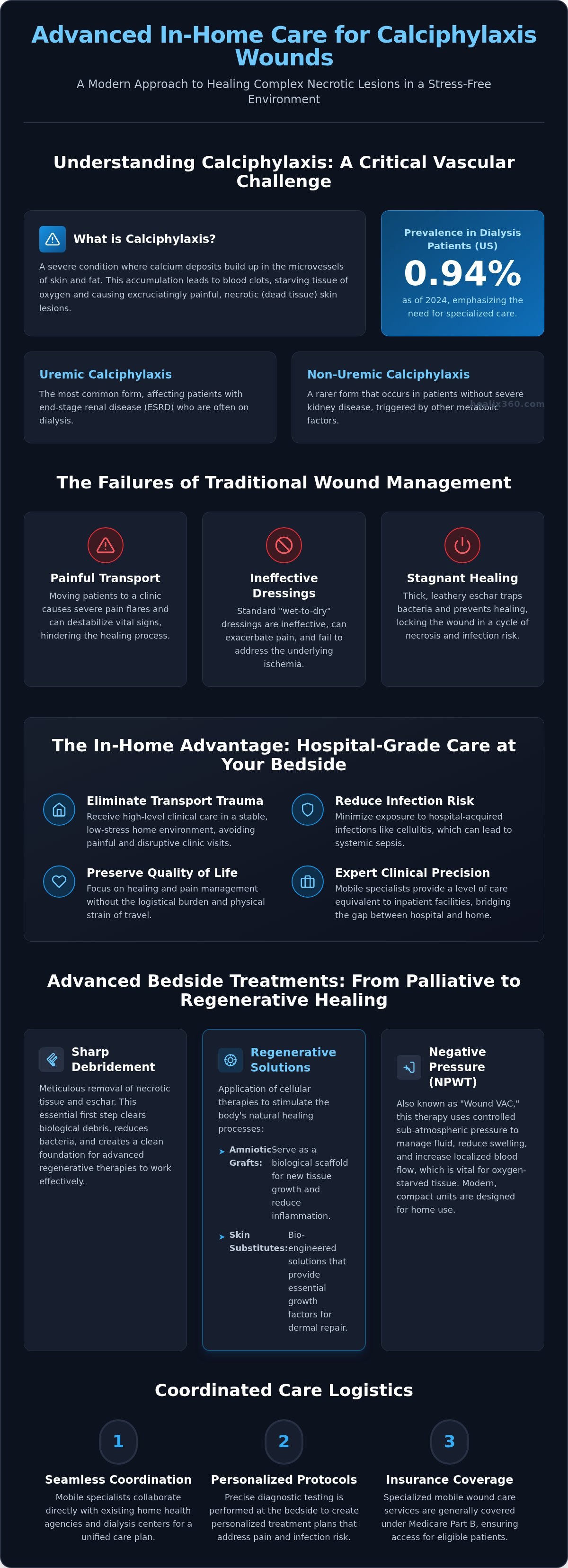 In-home care for calciphylaxis wounds Southern California