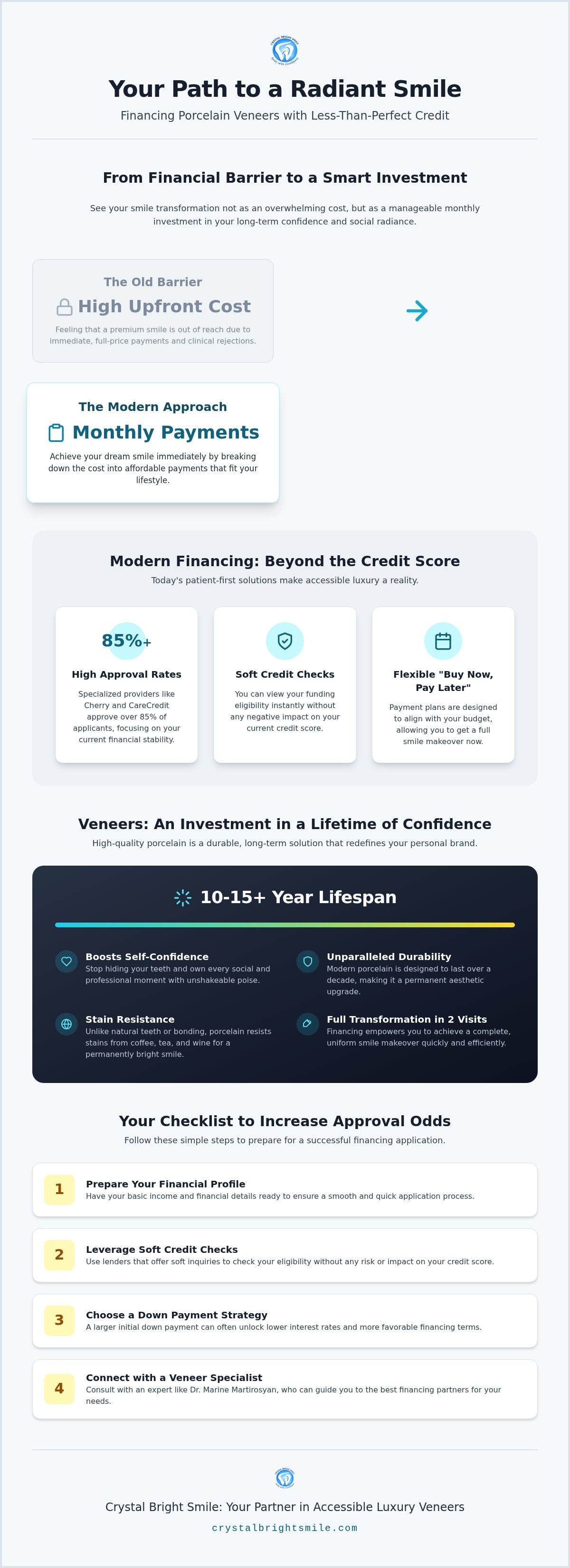 Financing options for veneers with bad credit in Encino