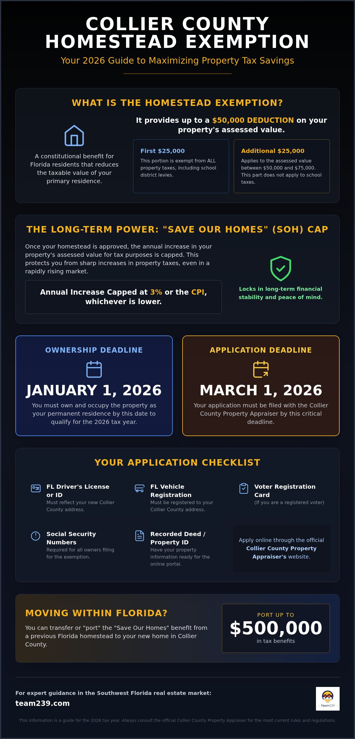 How to apply for homestead exemption in Collier County