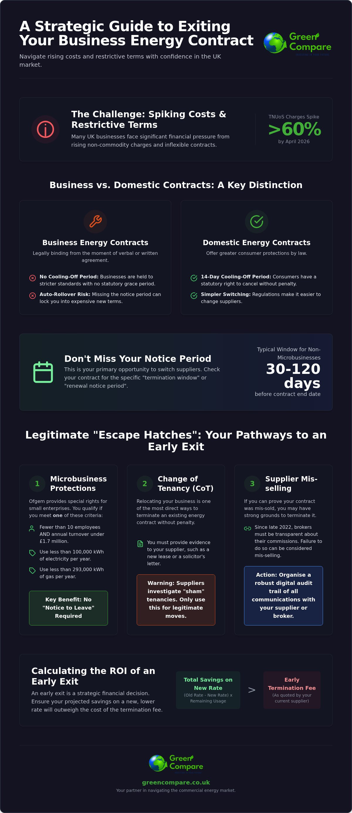How to get out of a business energy contract early UK