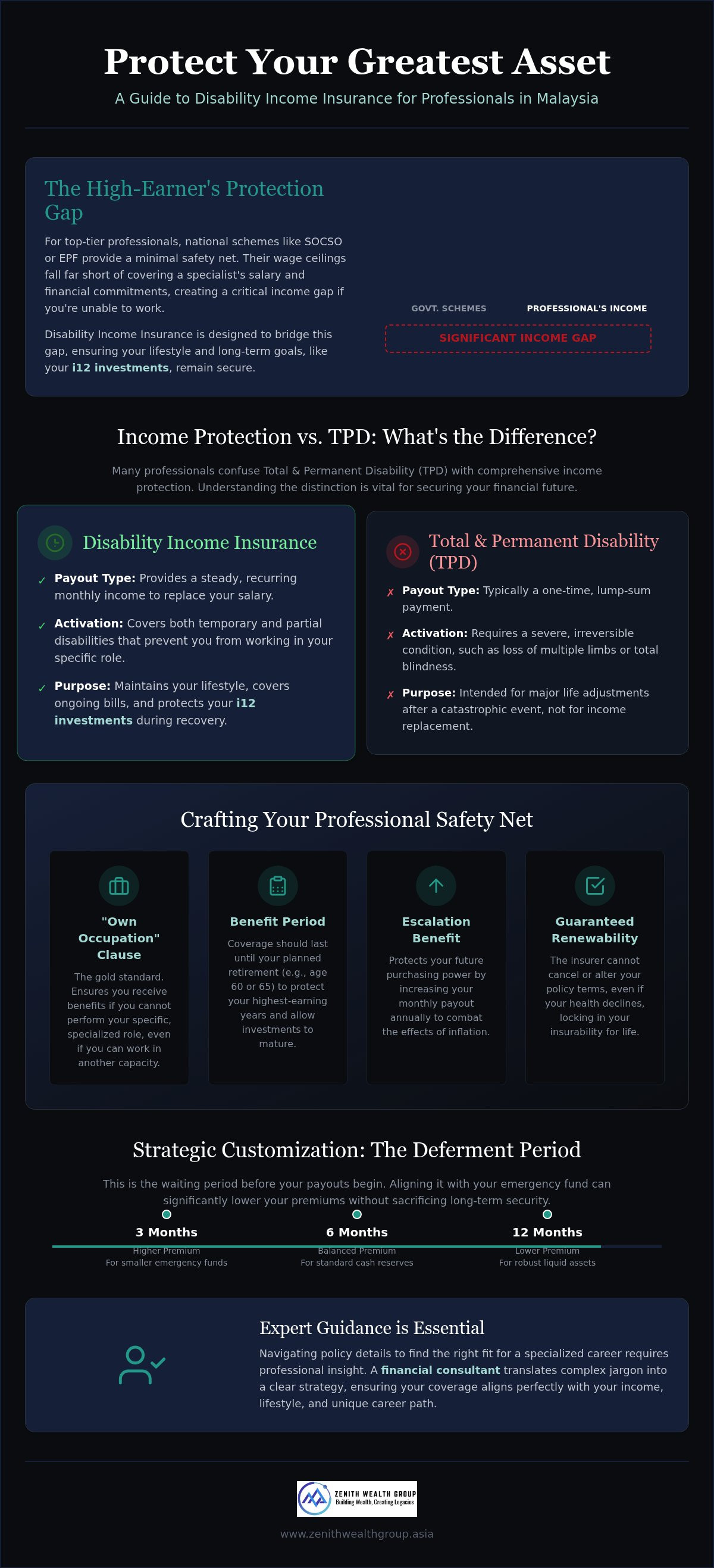 Disability income insurance for professionals in Malaysia