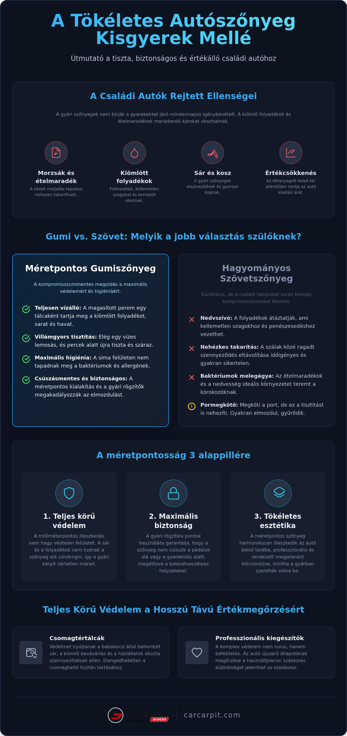 Autószőnyeg kisgyerek mellé