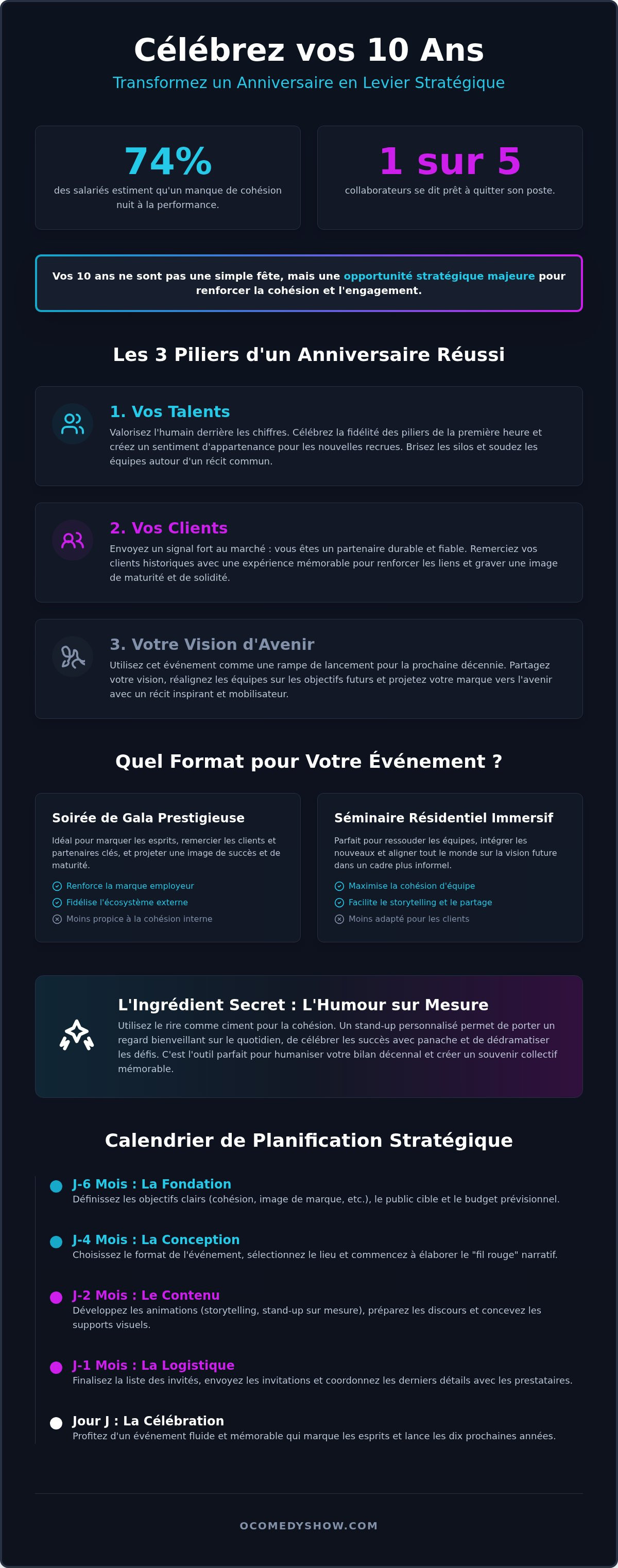 Comment célébrer 10 ans d'une entreprise