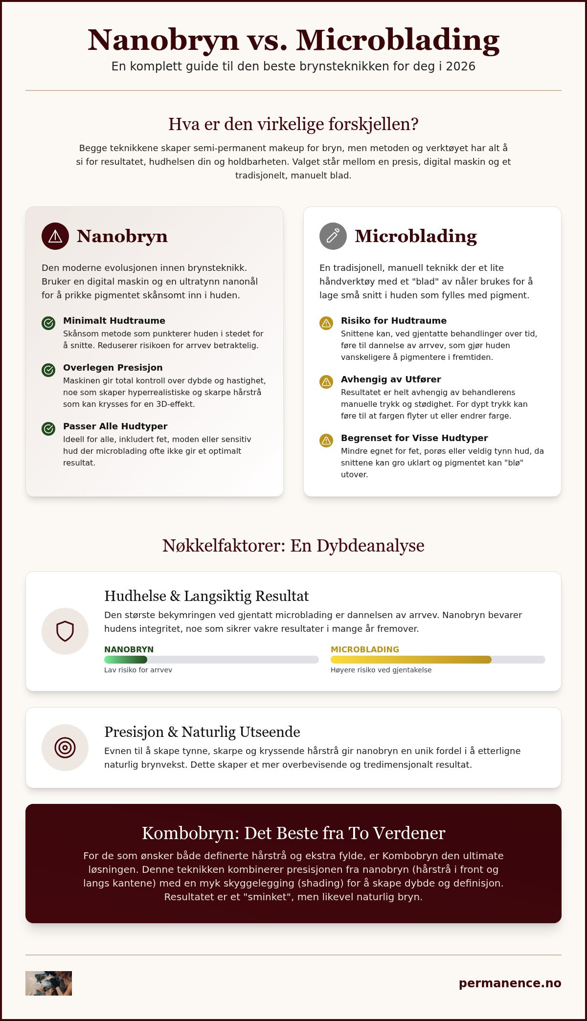 Nanobryn vs microblading