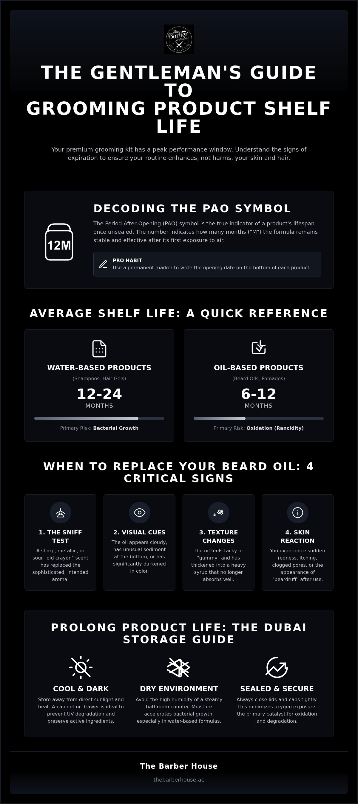 Grooming product shelf life, when to replace beard oil