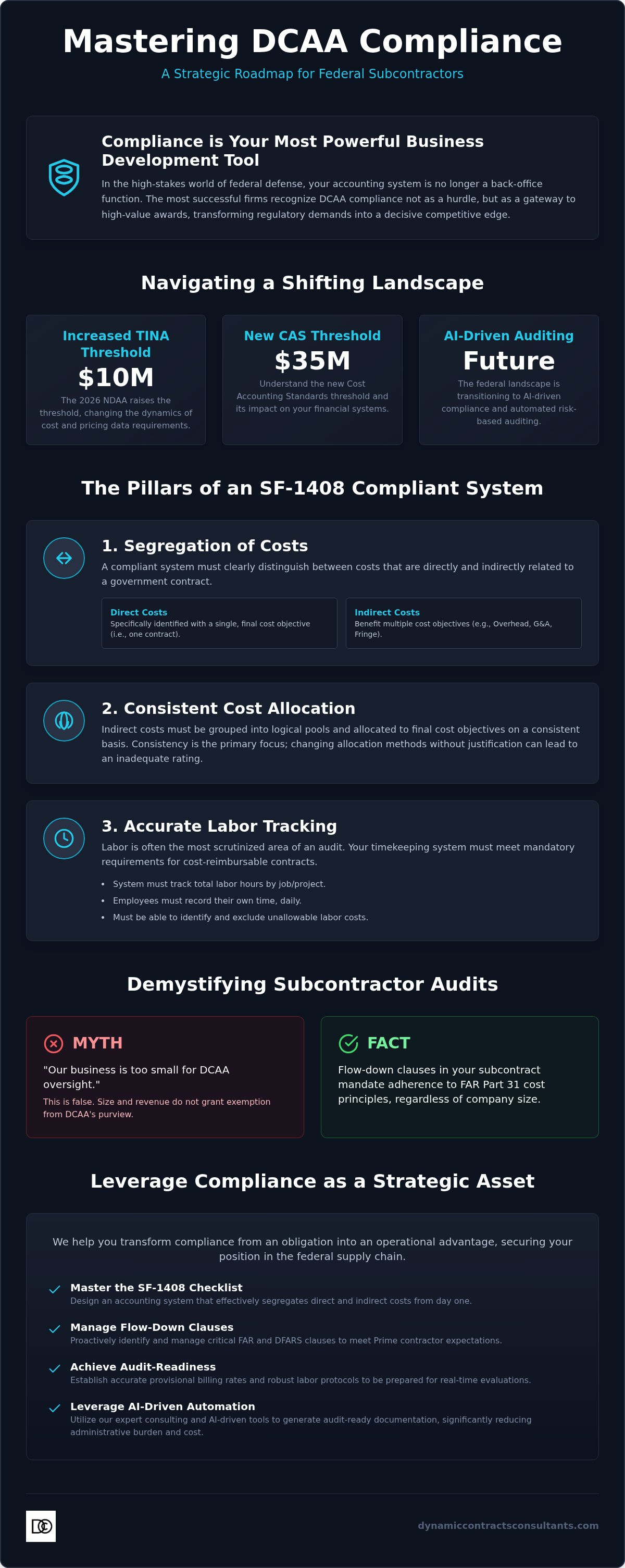 Dcaa compliance for small business subcontractors