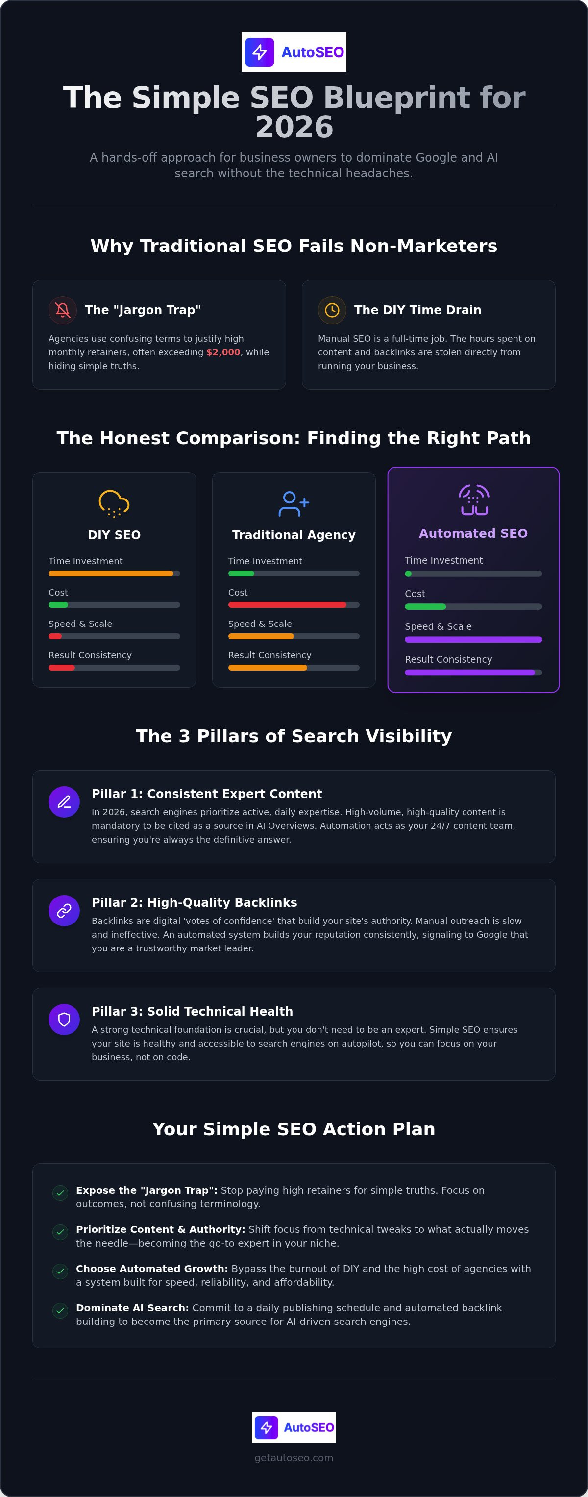 Simple seo for non-marketers