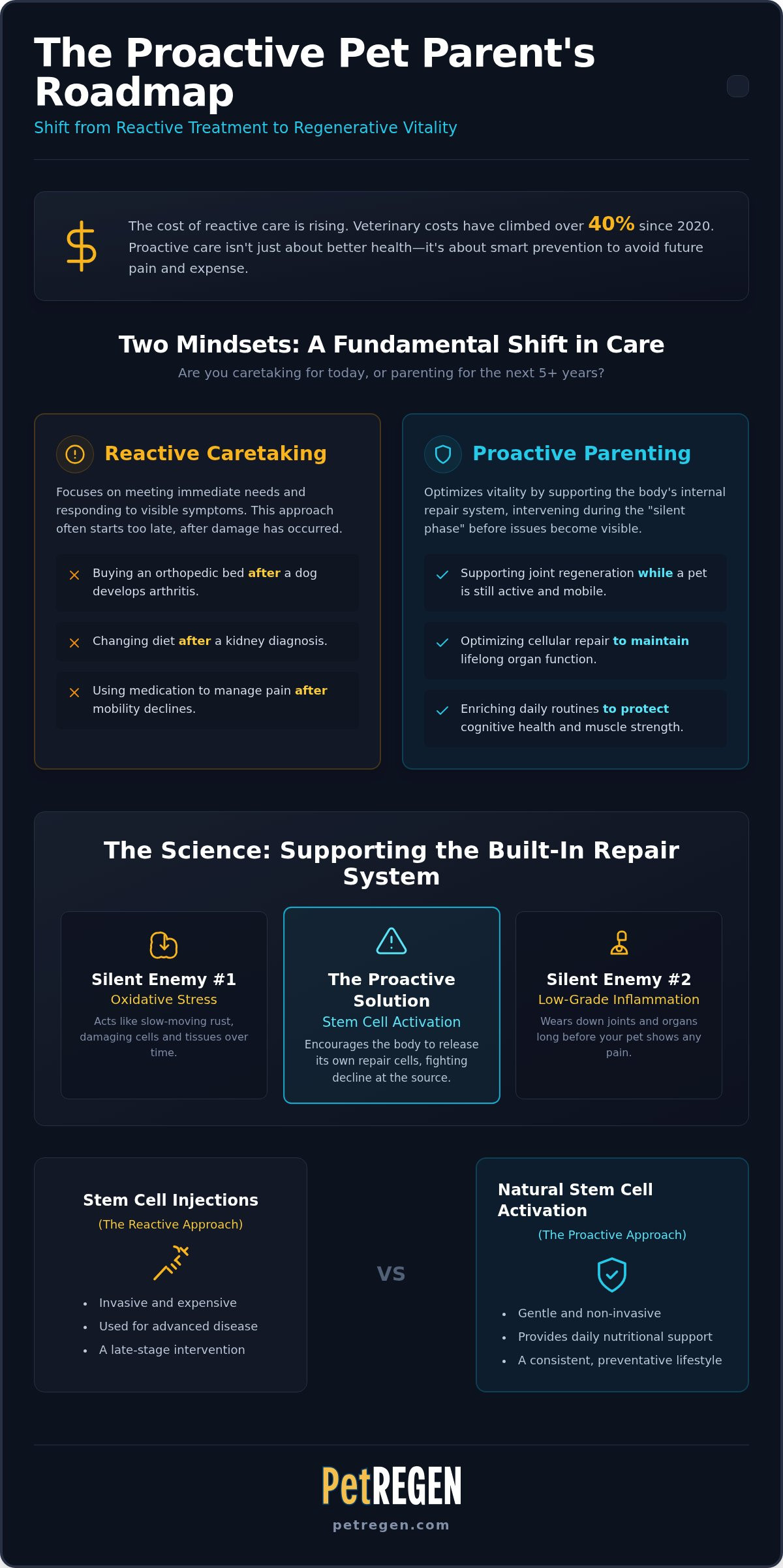 Feeling like a proactive pet parent