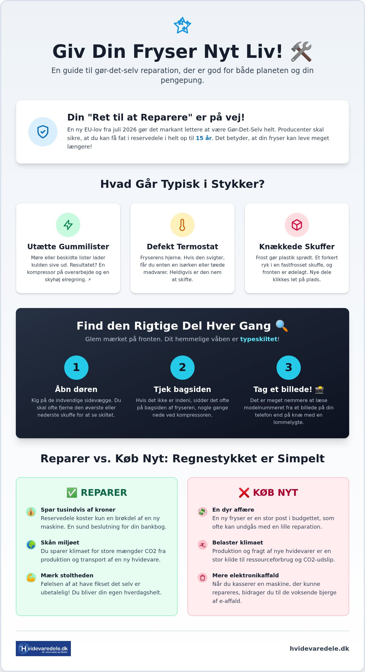 Reservedele til fryser