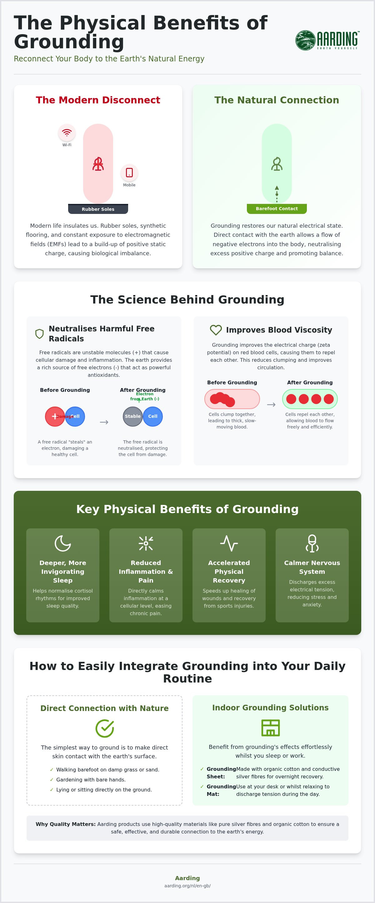 Physical benefits of grounding