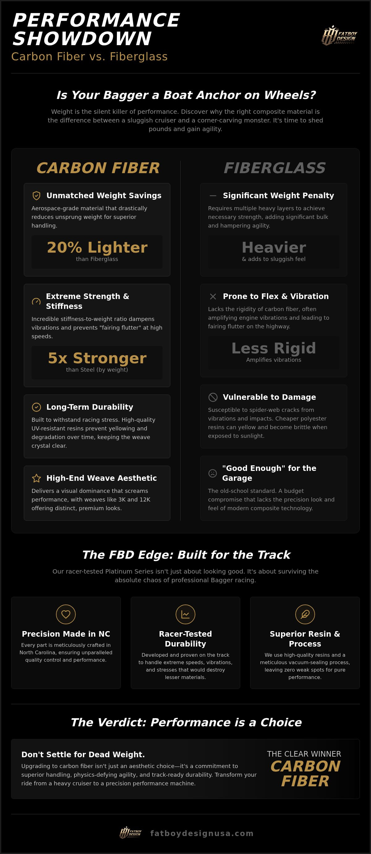 Carbon fiber vs fiberglass motorcycle parts