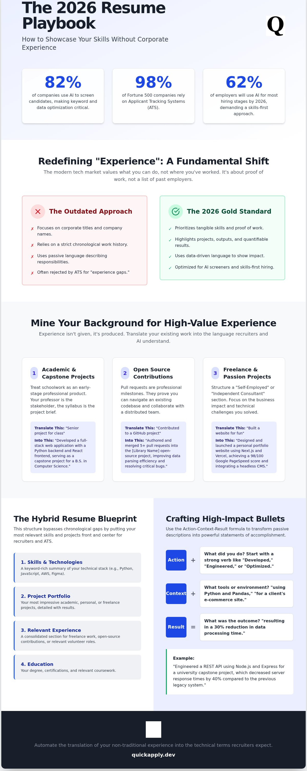 How to write a resume with no corporate experience