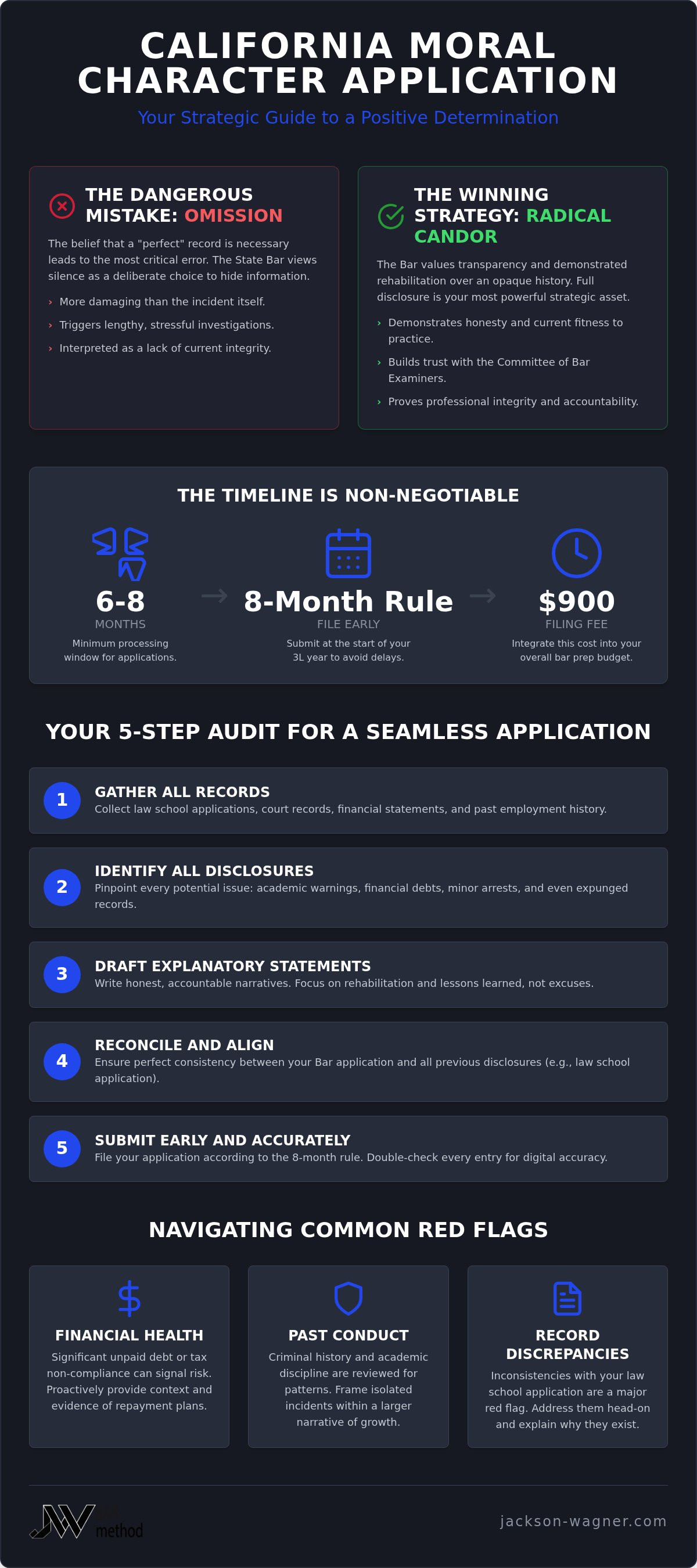 Moral character application tips california