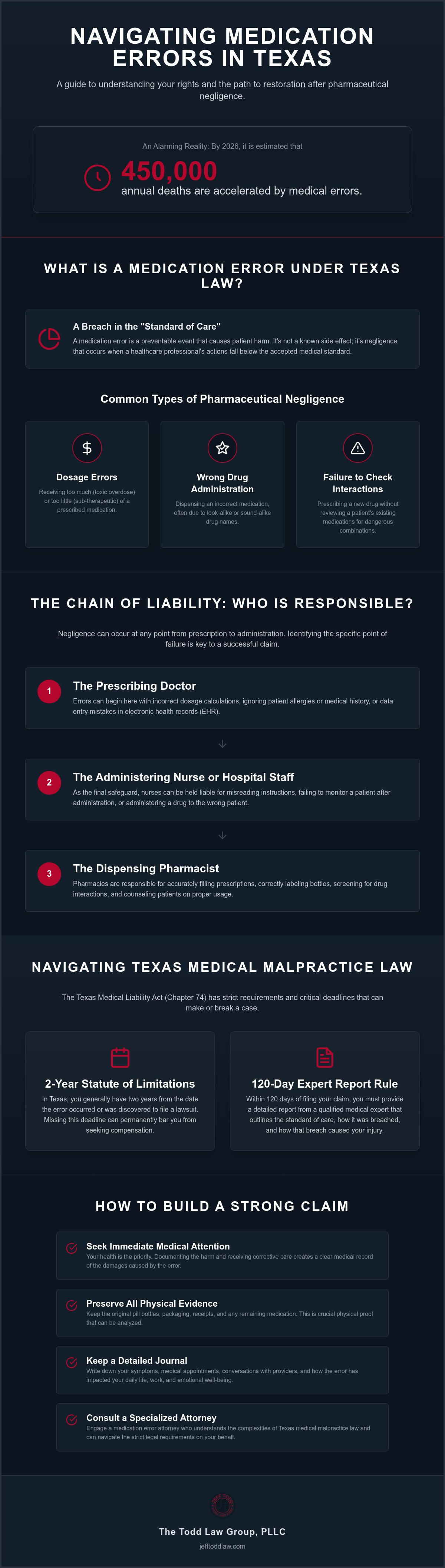 Medication error attorney Texas