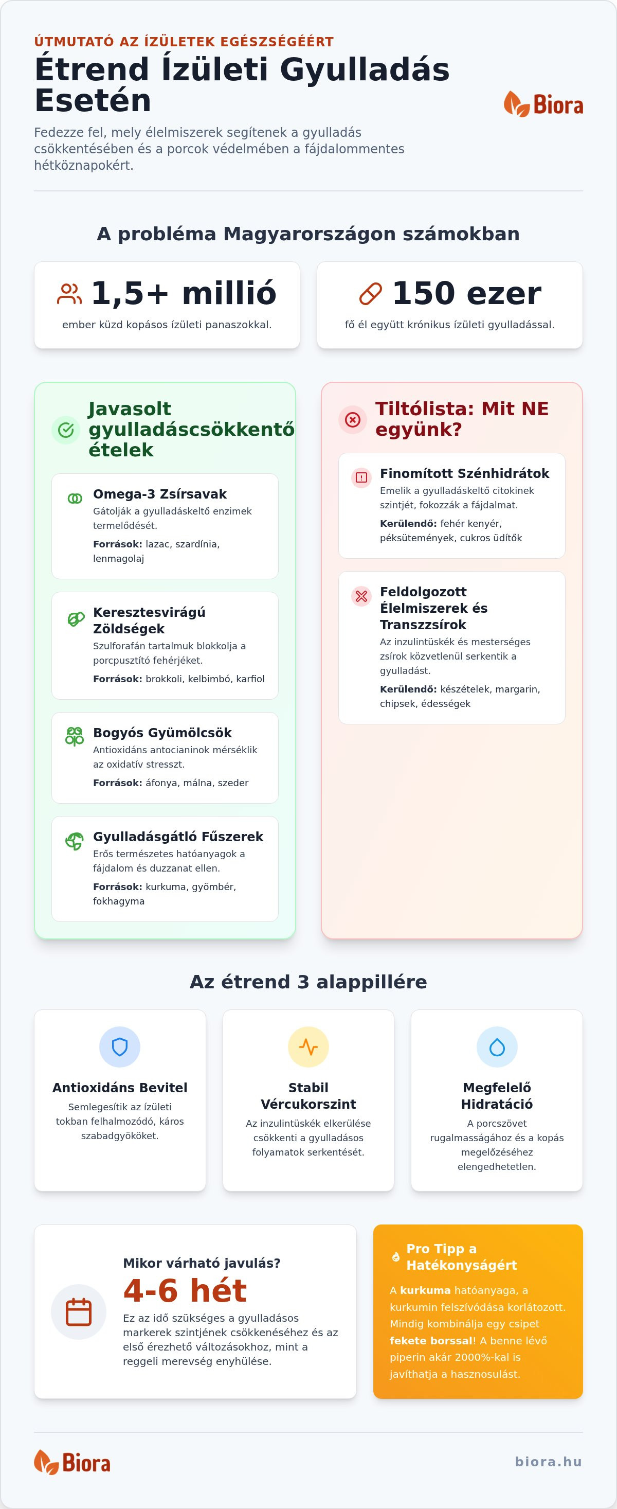 étrend ízületi gyulladás esetén