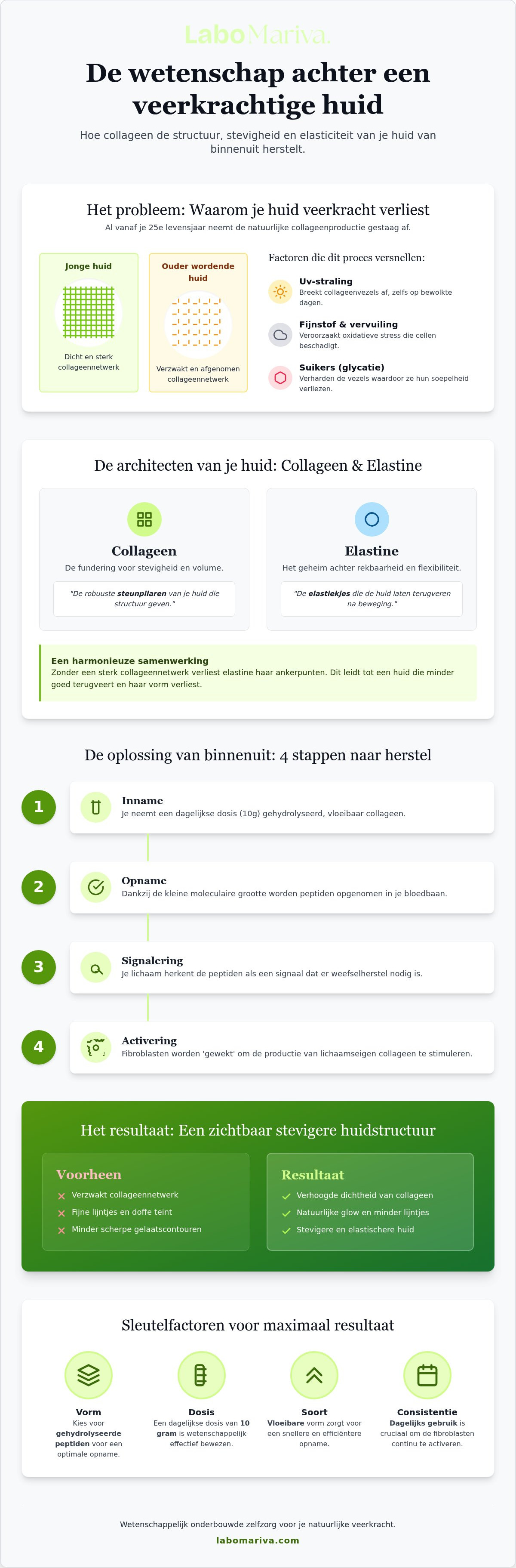 Collageen voor huidelasticiteit