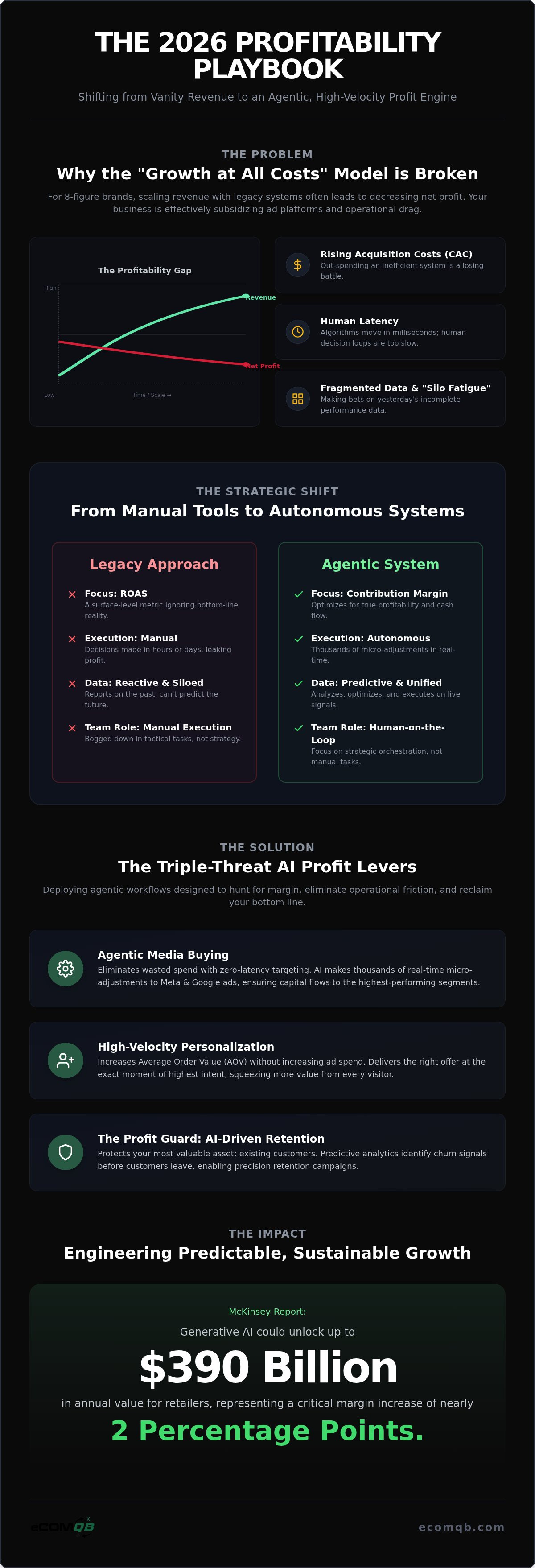 Ai for ecommerce profitability