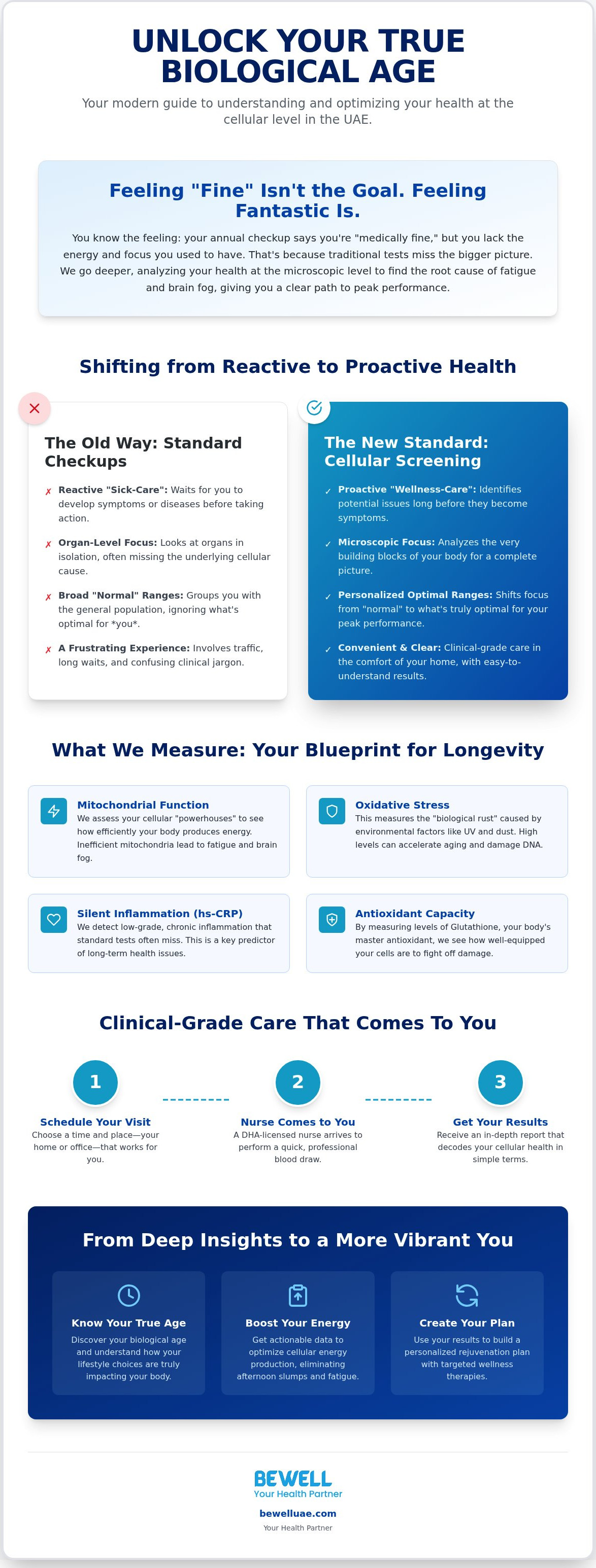 Cellular health screening dubai