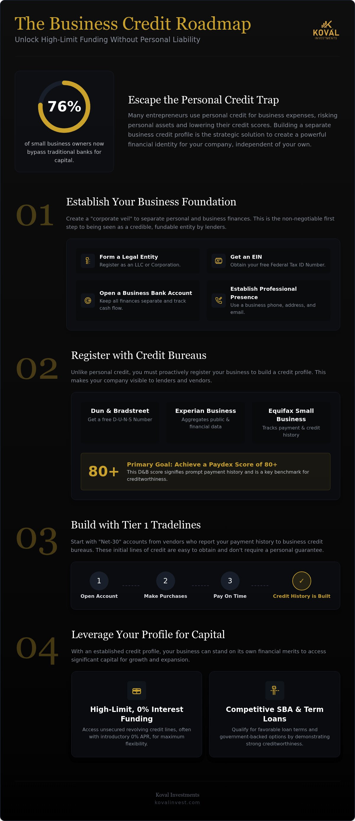 How to establish business credit for the first time