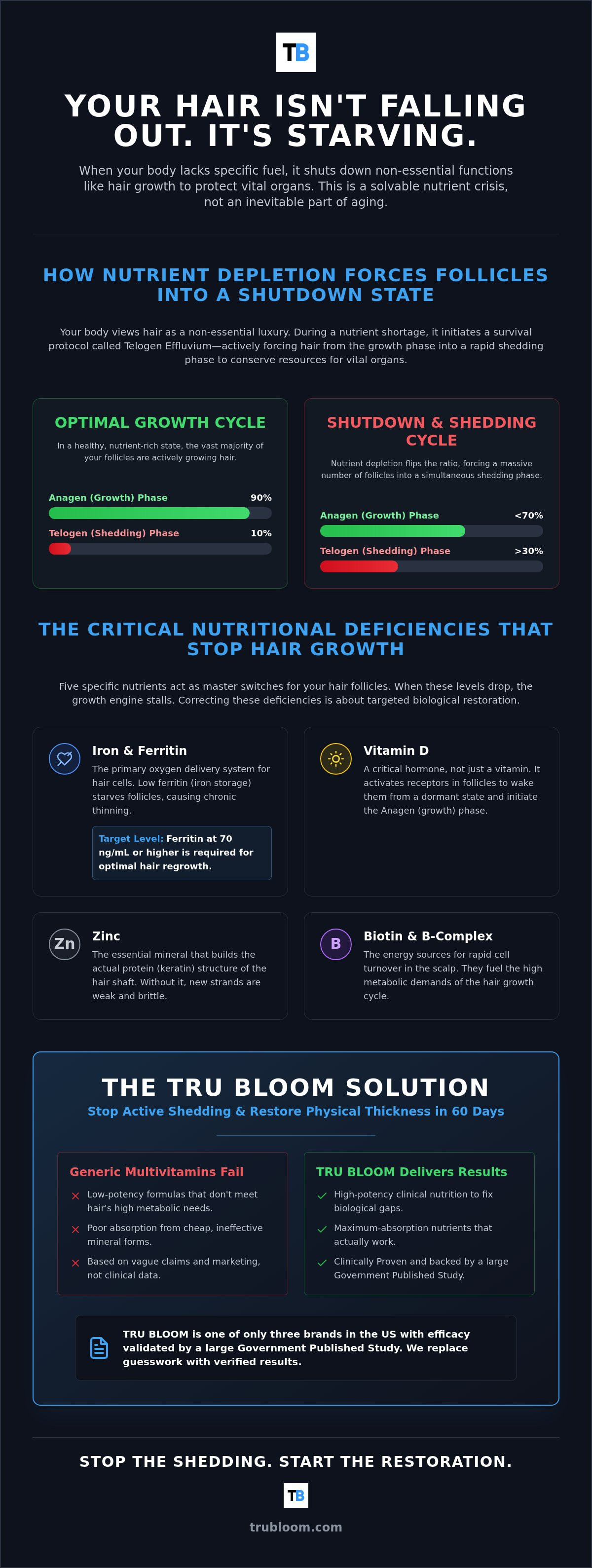 Nutritional deficiencies that cause hair loss