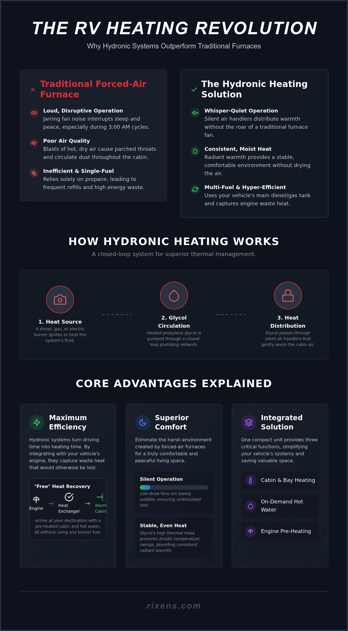 Benefits of hydronic heating in an RV