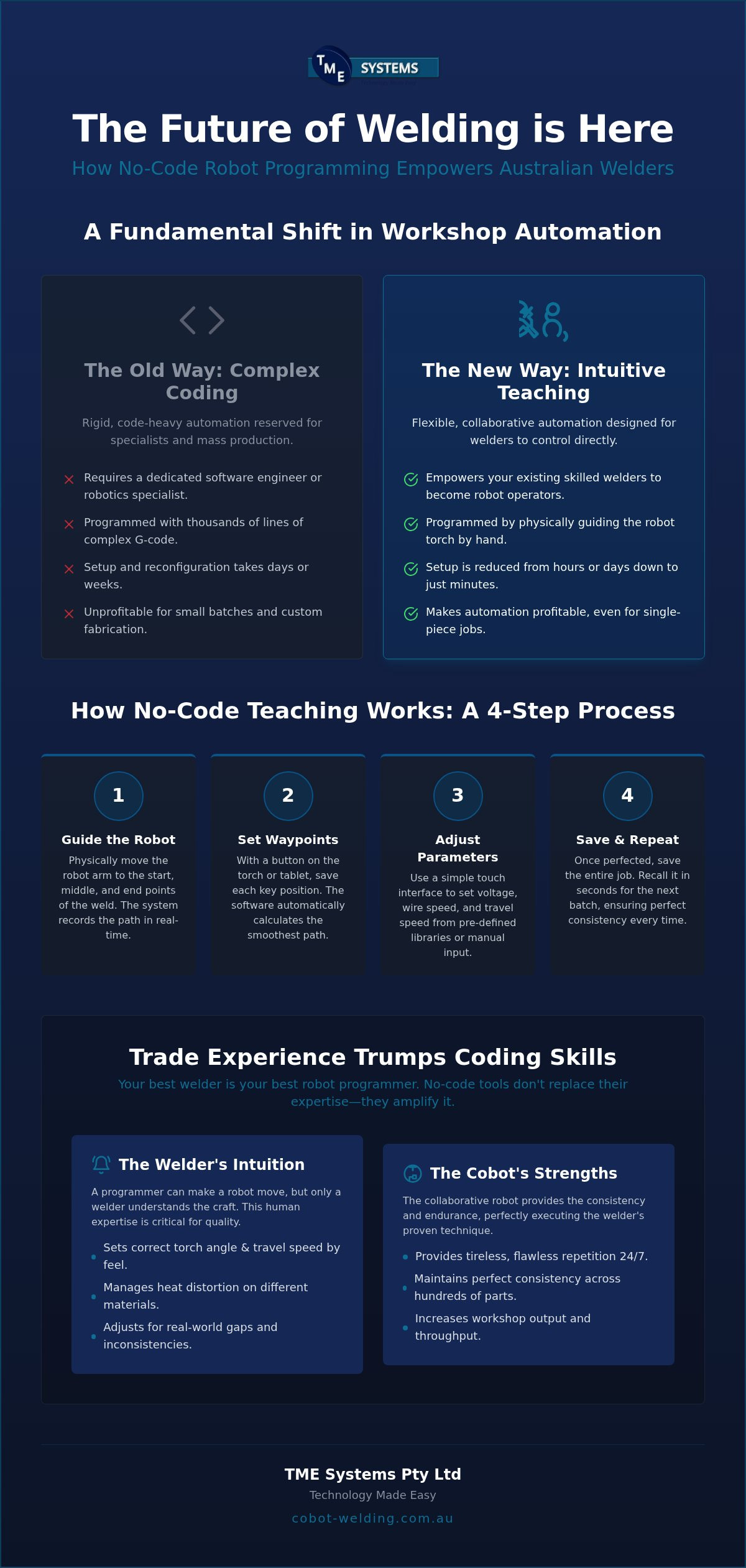 Robot programming for welders