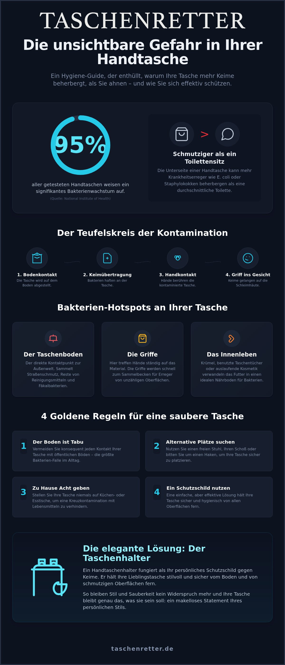 Bakterien auf Handtaschen vermeiden