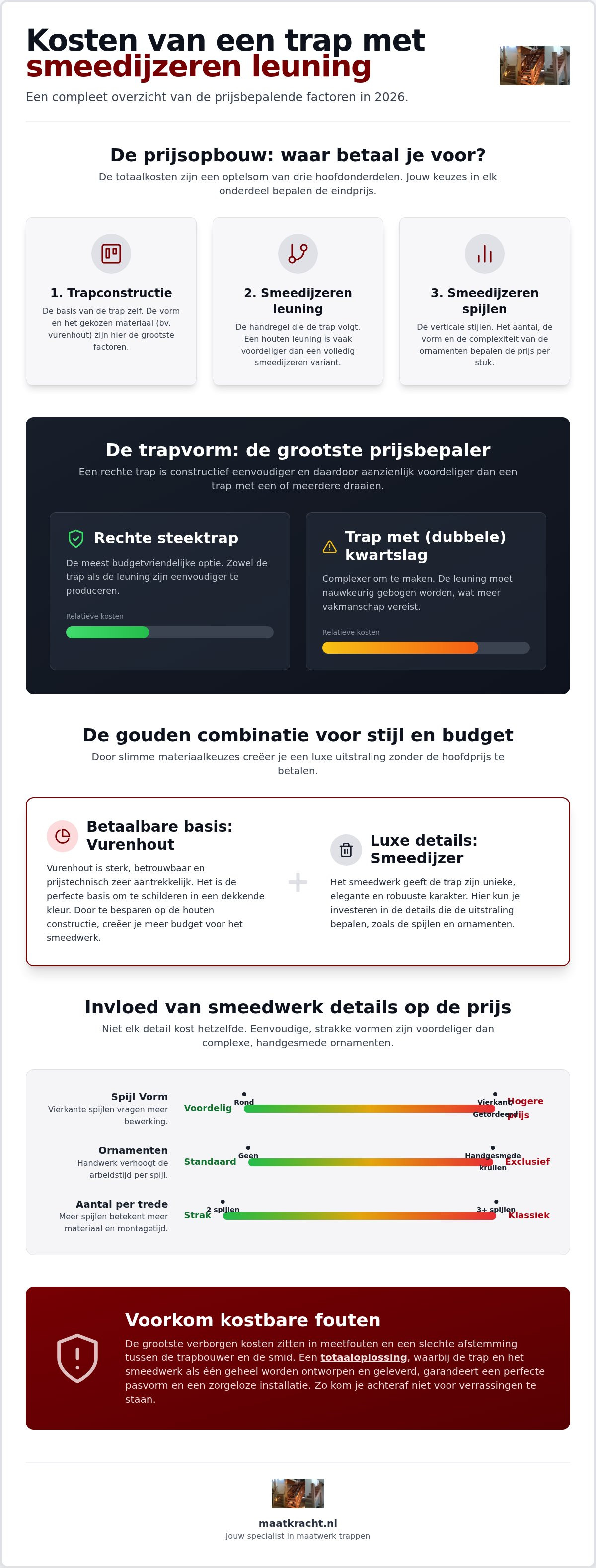 Kosten trap met smeedijzeren leuning