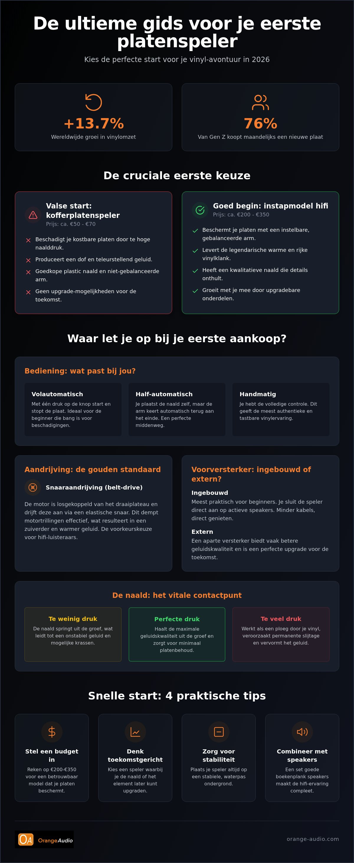 Beste platenspeler voor beginners