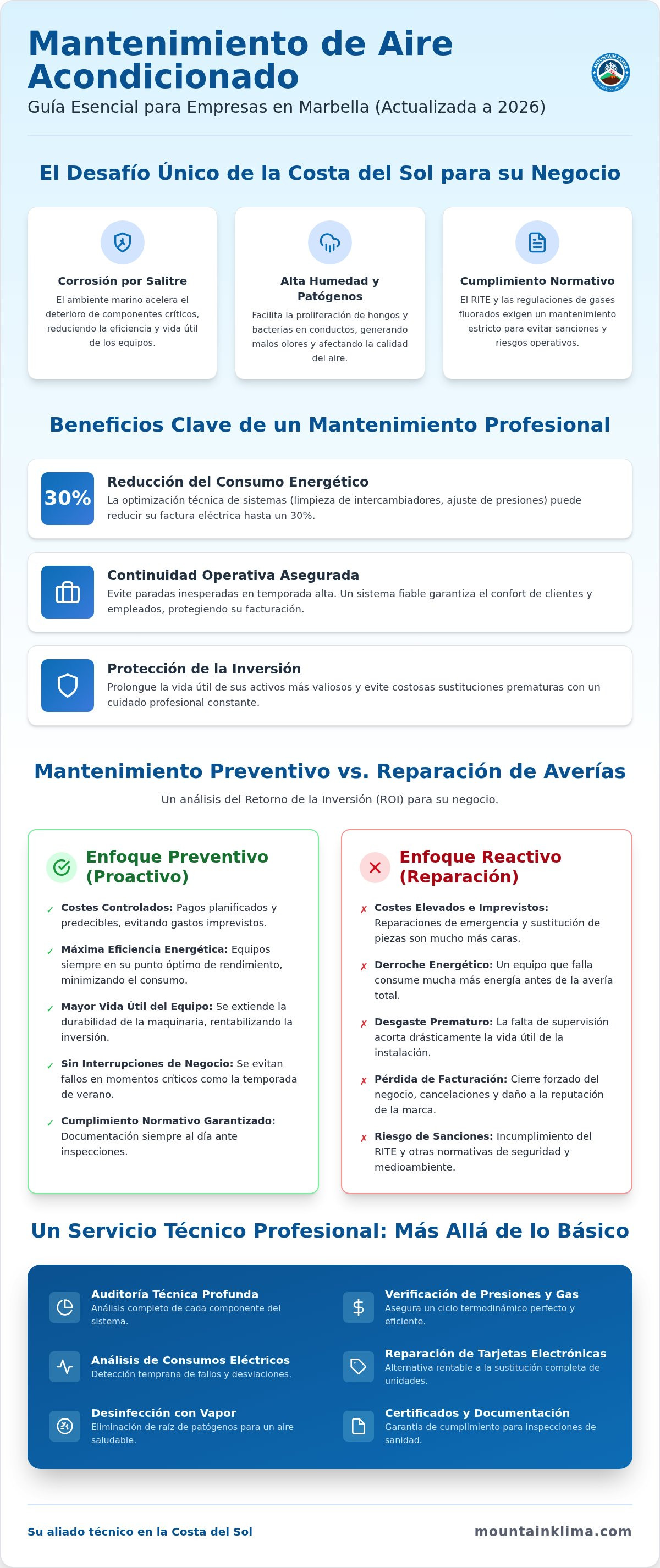 Mantenimiento de aire acondicionado para empresas en Marbella