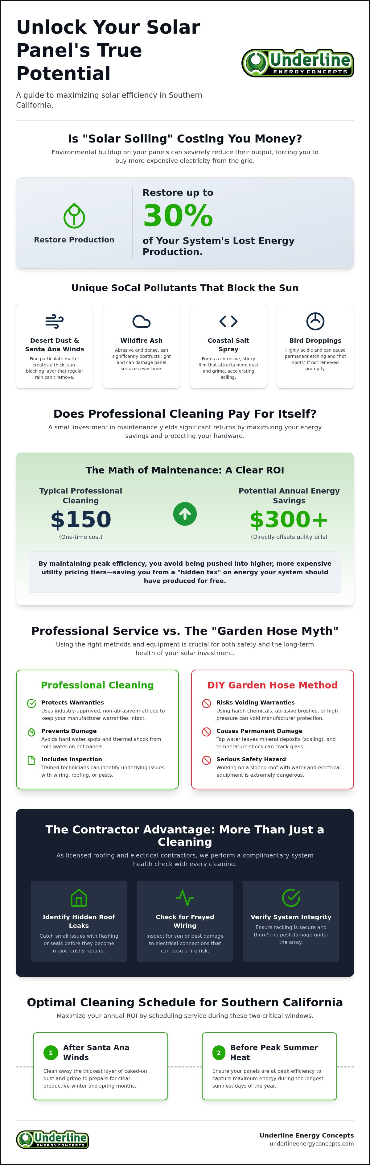 Solar panel cleaning service Southern California