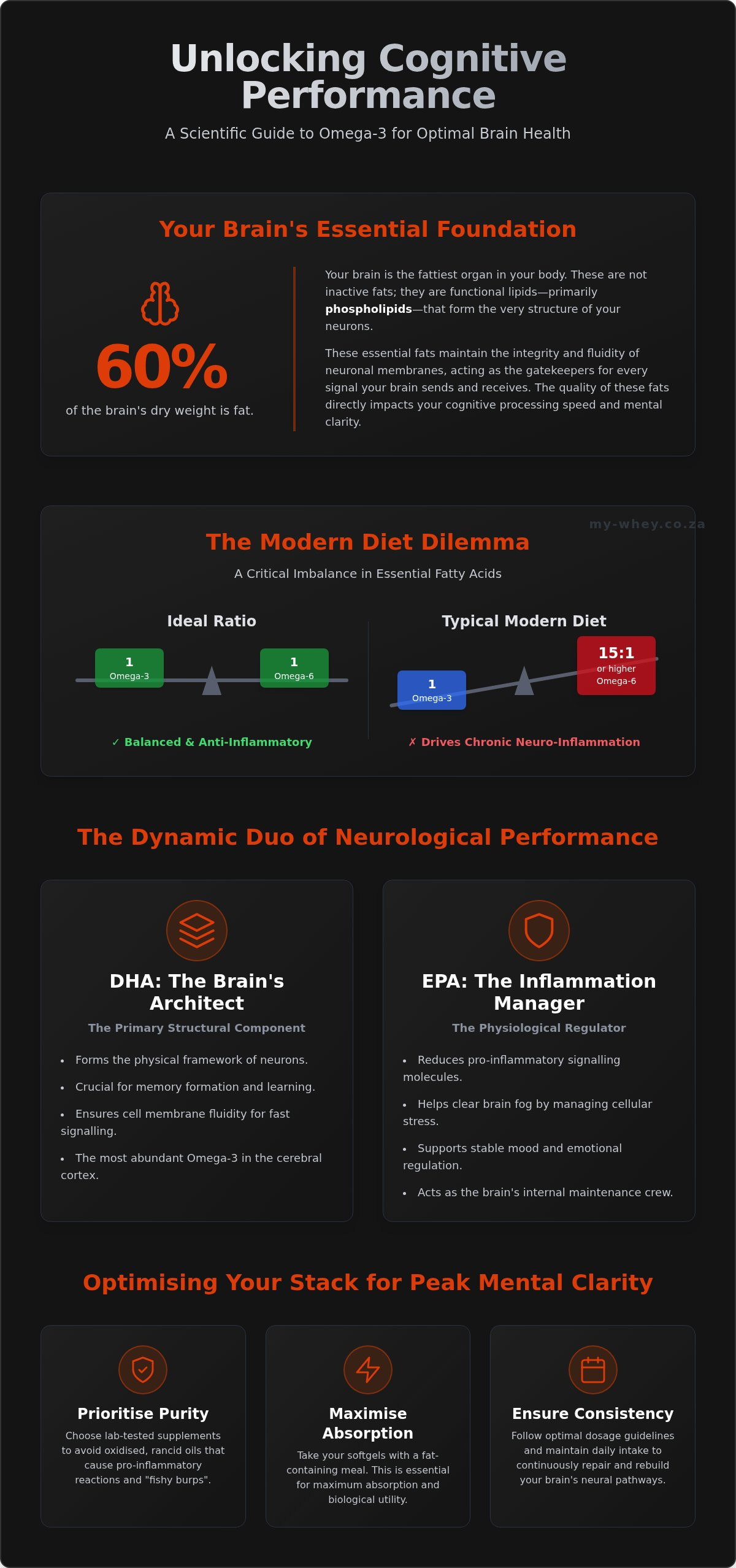 Omega 3 benefits for brain health