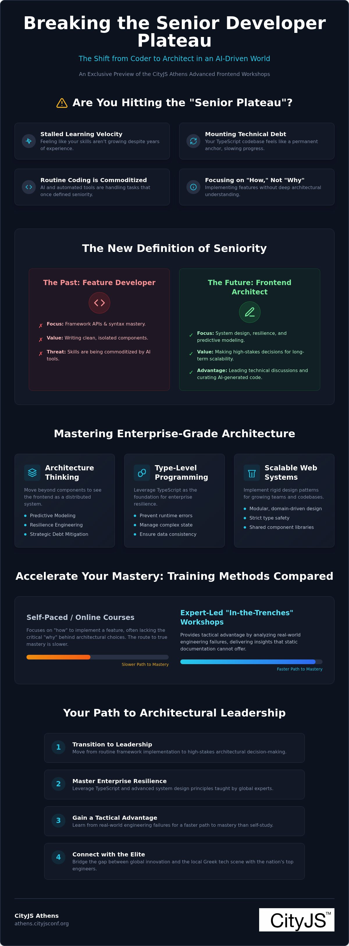 Advanced frontend workshops Athens