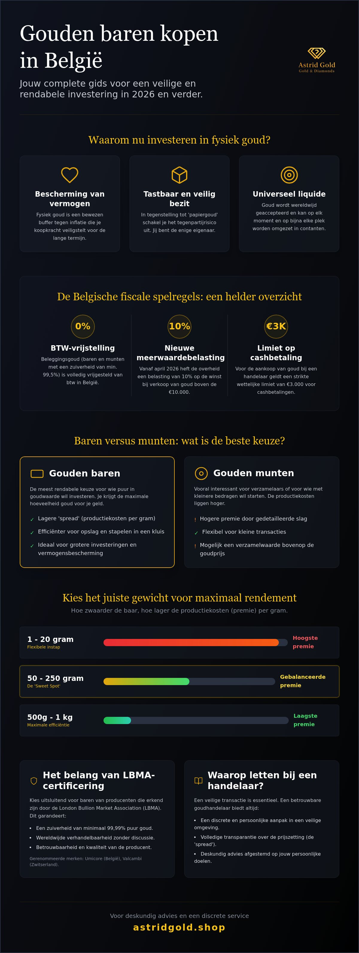 Gouden baren kopen