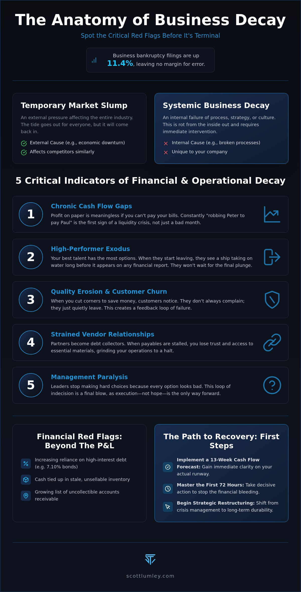 Signs of a distressed business