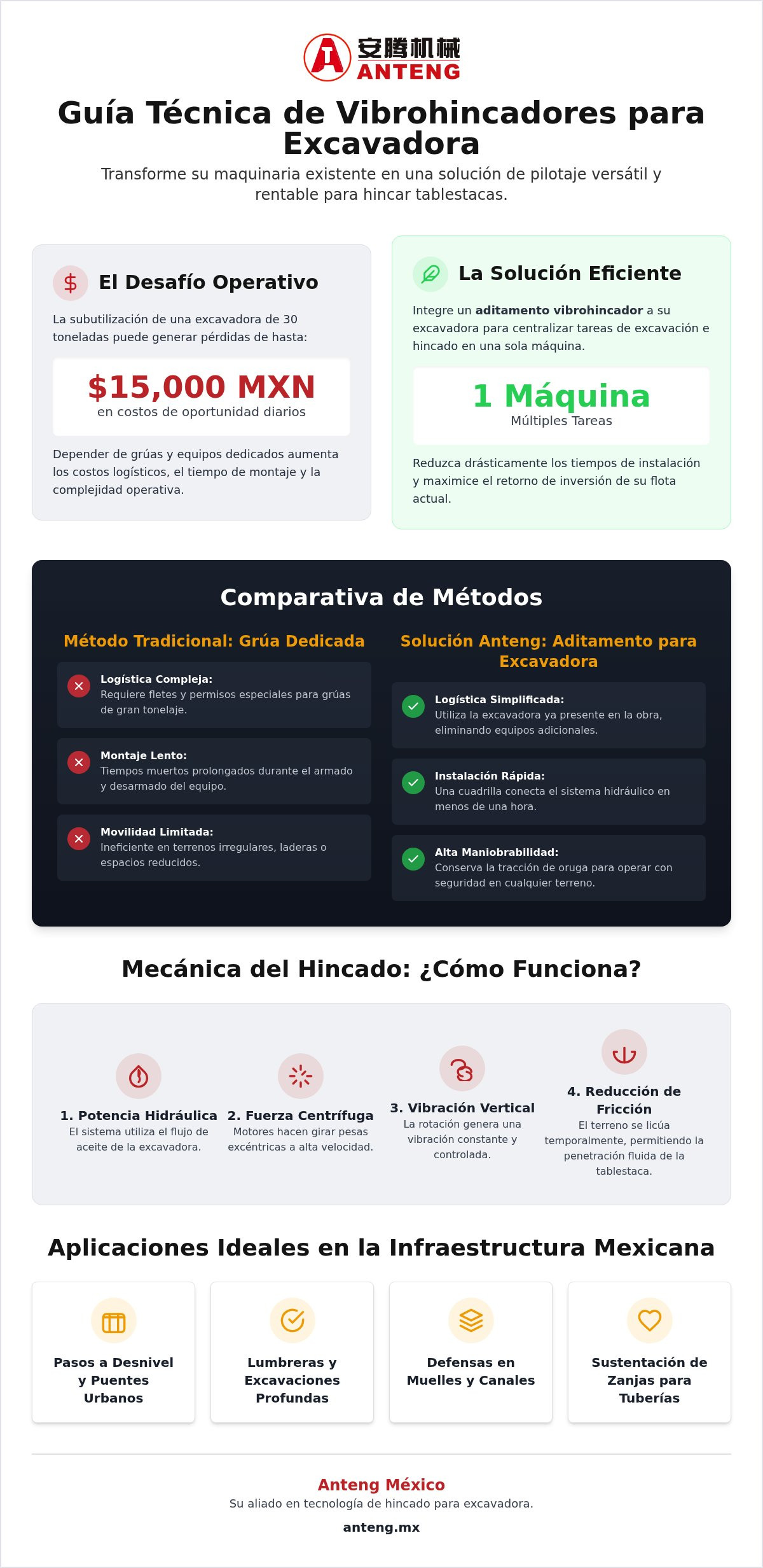 Aditamento para hincar tablestacas con excavadora