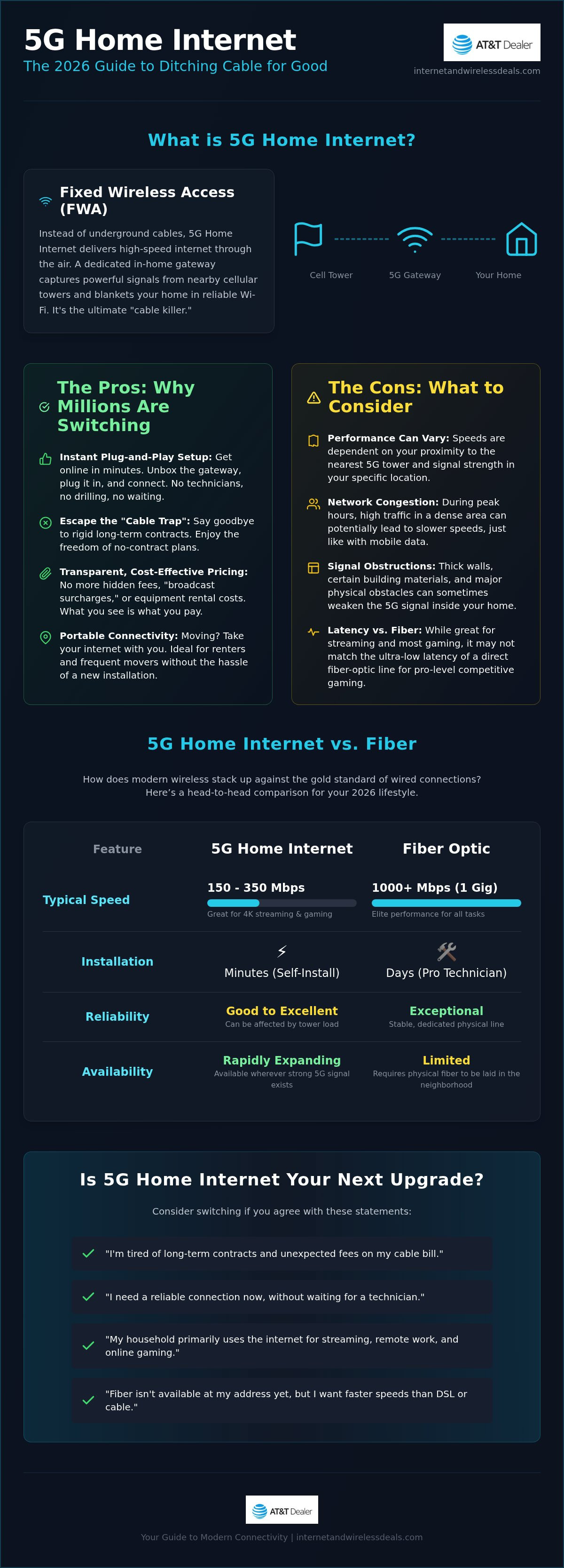 5G home internet pros cons