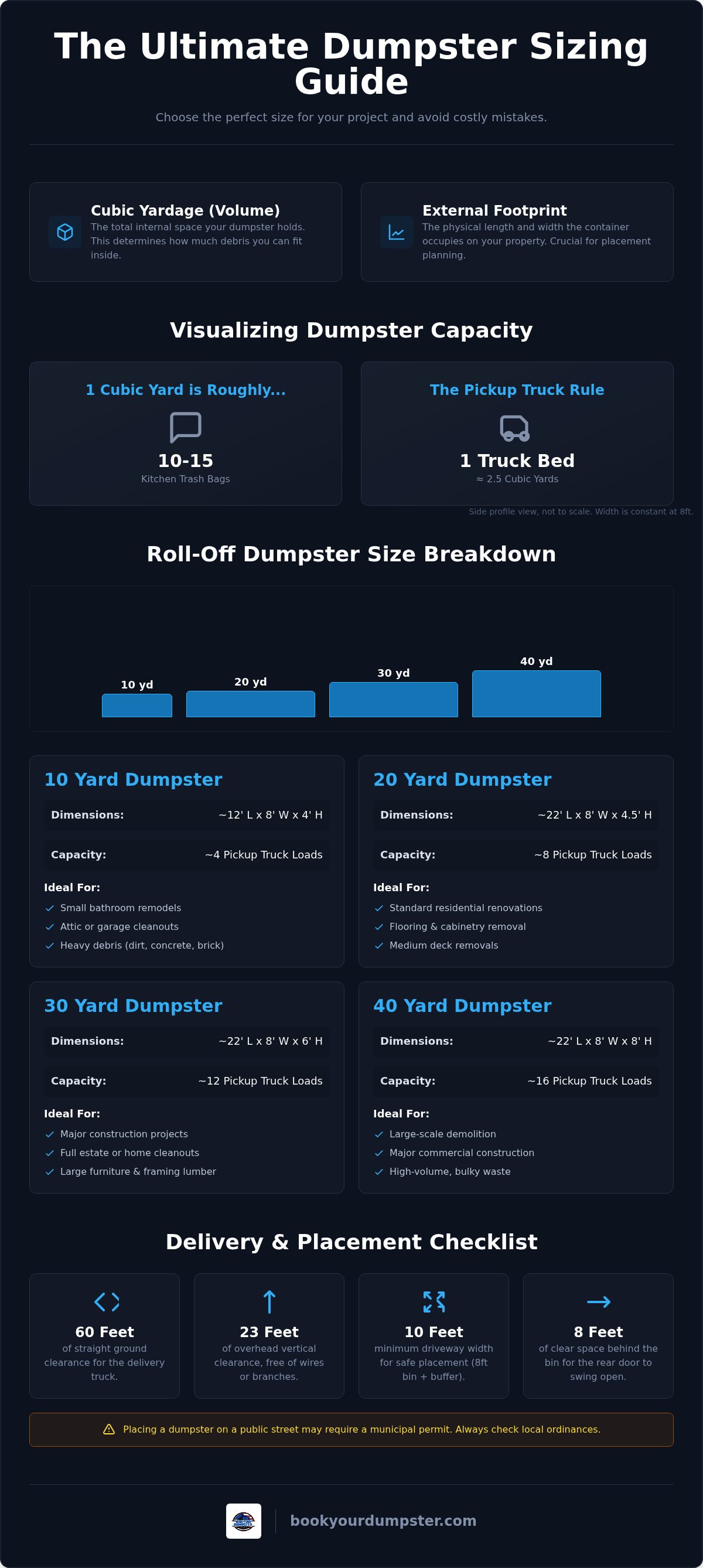 Dumpster dimensions
