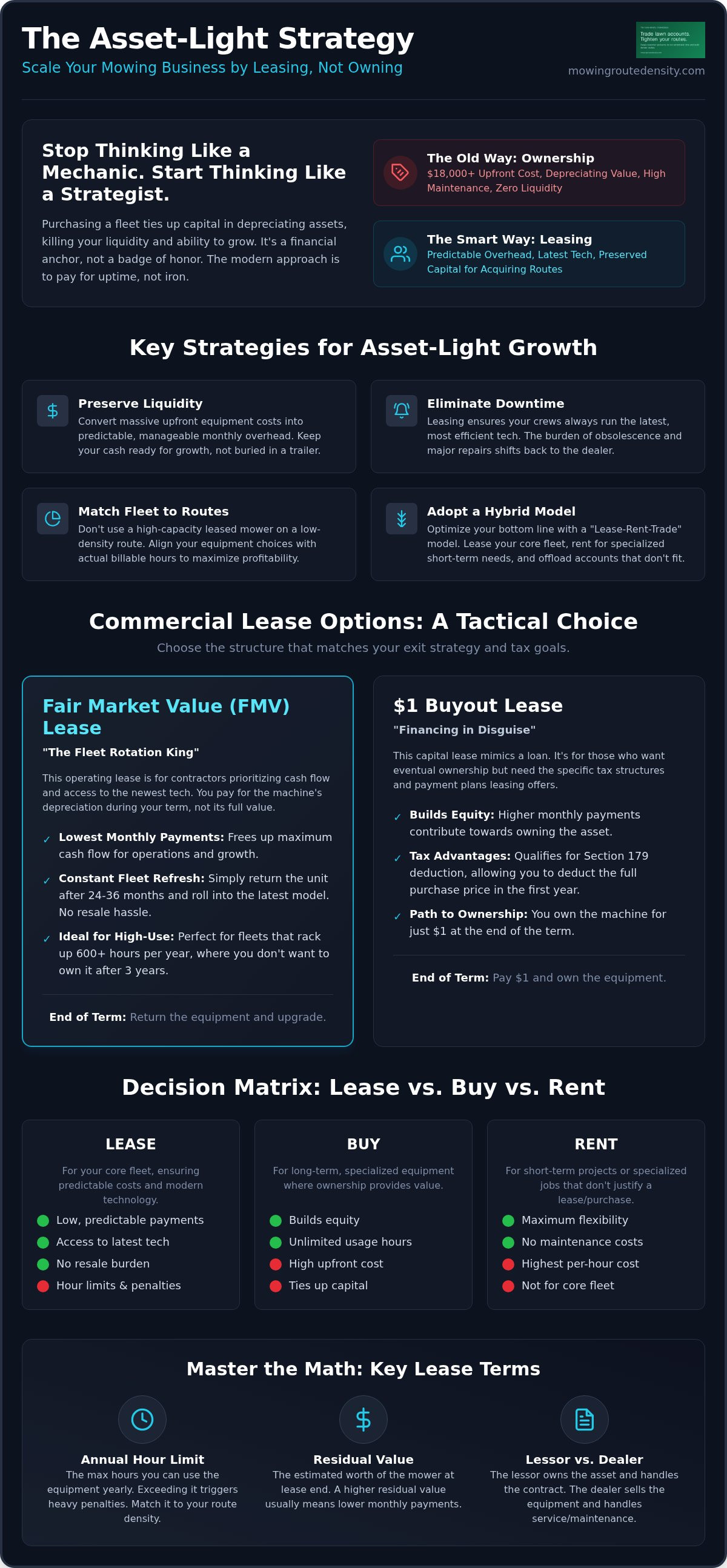 Commercial lawn mower lease options