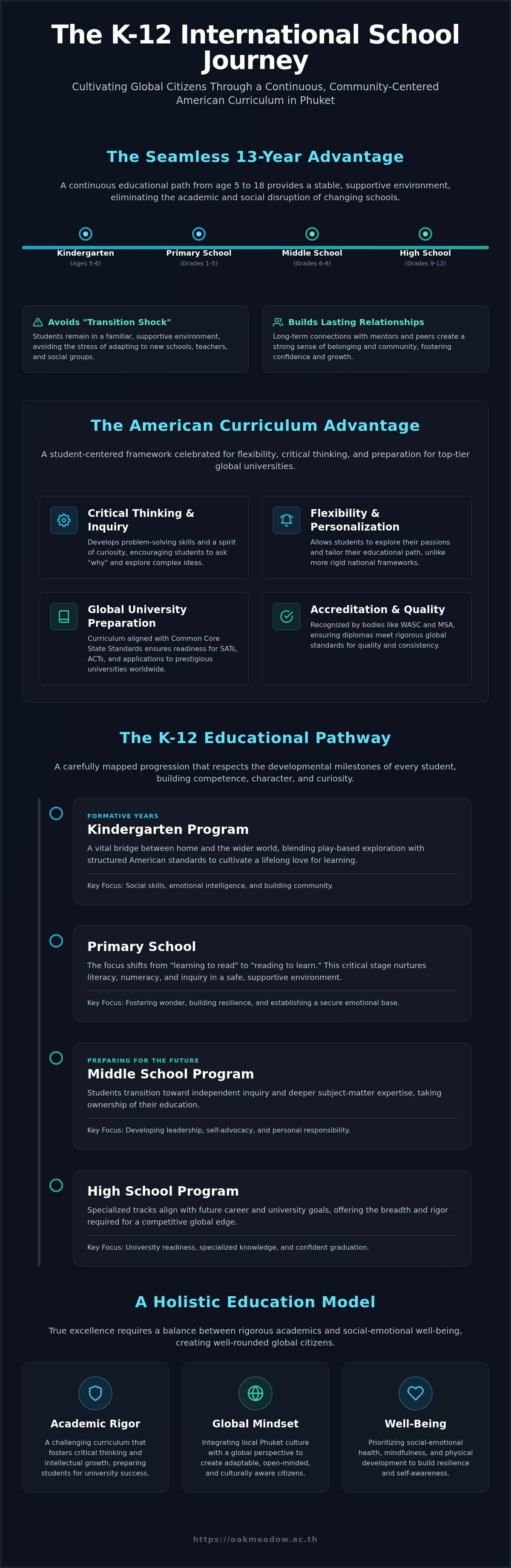 K-12 international school Phuket