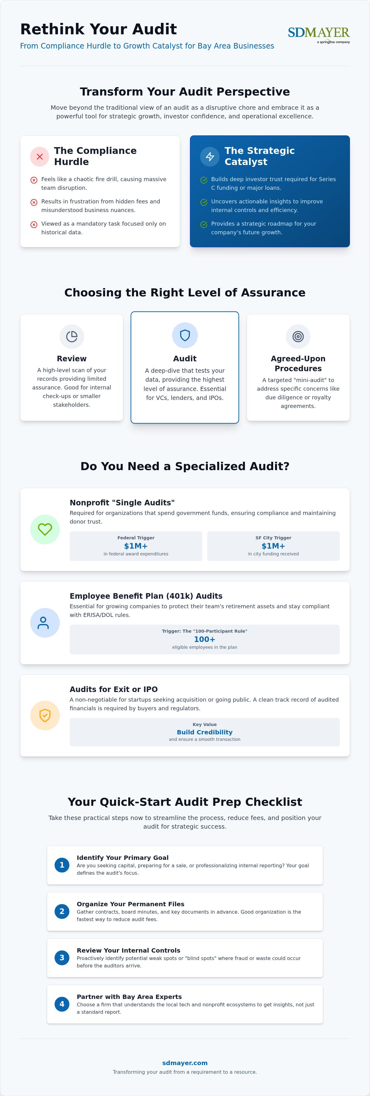 Financial statement audit services Bay Area